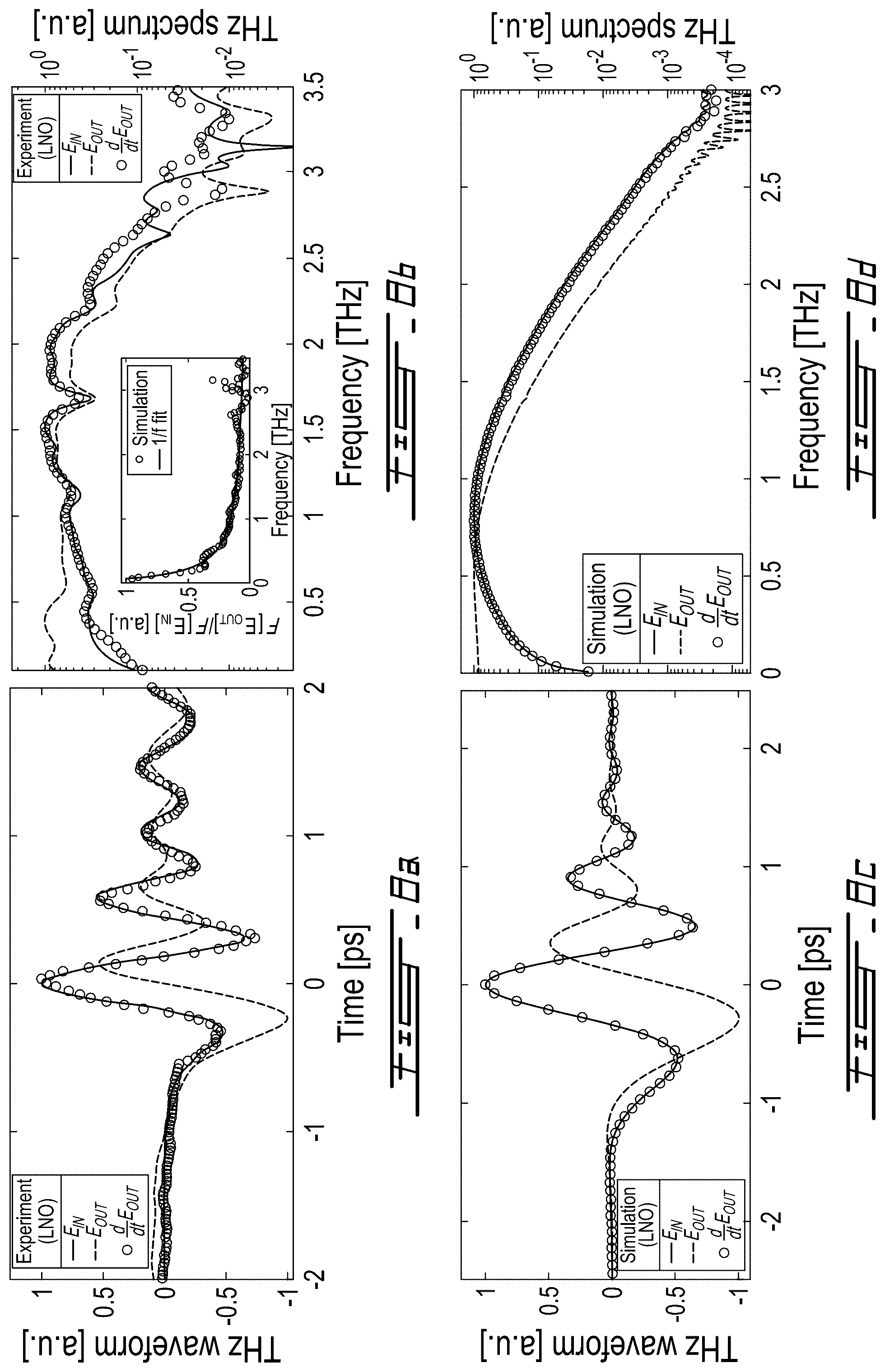 Patent US12321048 Figure 6 – Method and system for time-domain integration of broadband terahertz pulses