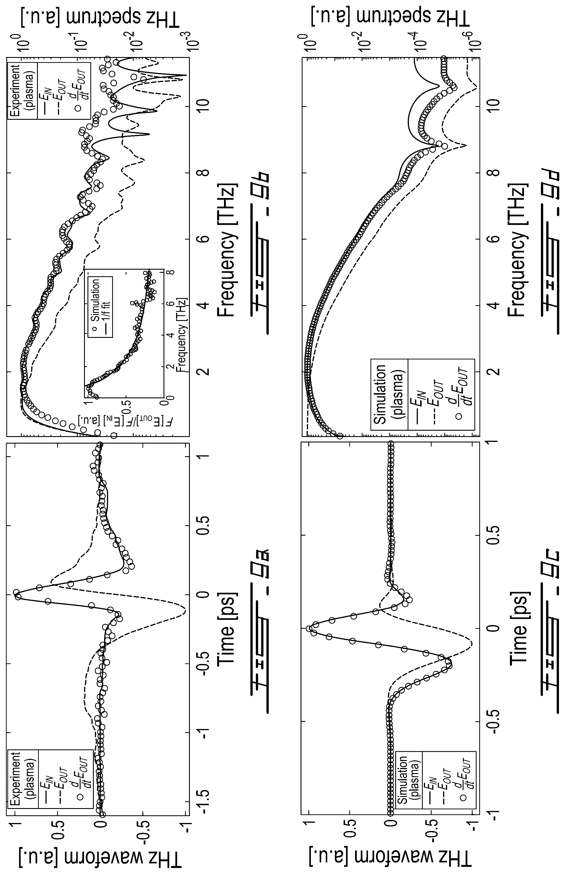 Patent US12321048 Figure 7 – Method and system for time-domain integration of broadband terahertz pulses