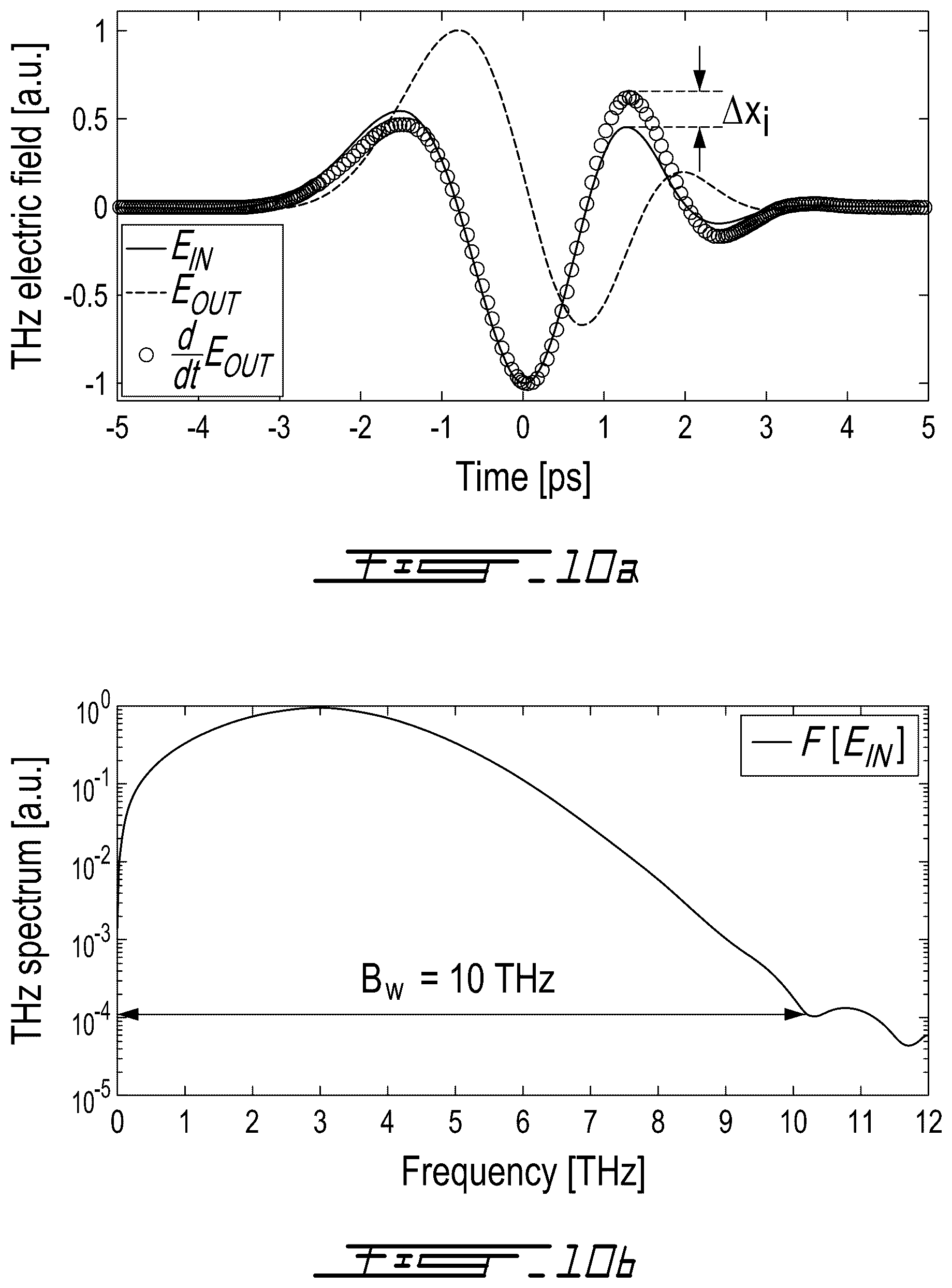 Patent US12321048 Figure 8 – Method and system for time-domain integration of broadband terahertz pulses