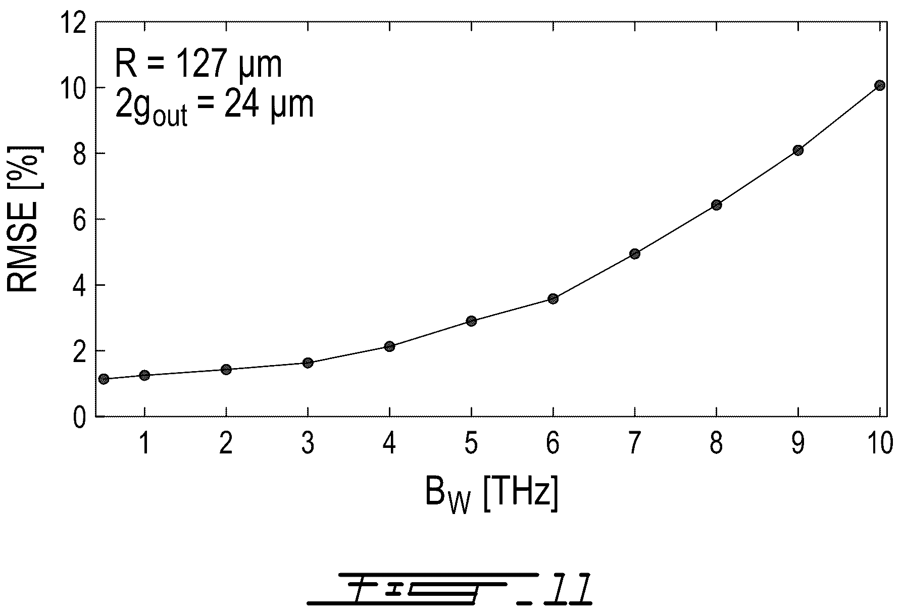 Patent US12321048 Figure 9 – Method and system for time-domain integration of broadband terahertz pulses