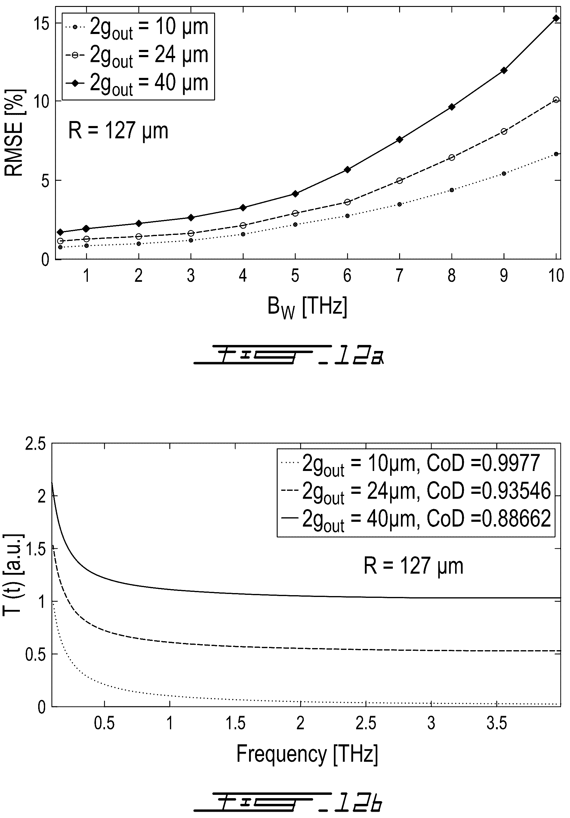 Patent US12321048 Figure 10 – Method and system for time-domain integration of broadband terahertz pulses