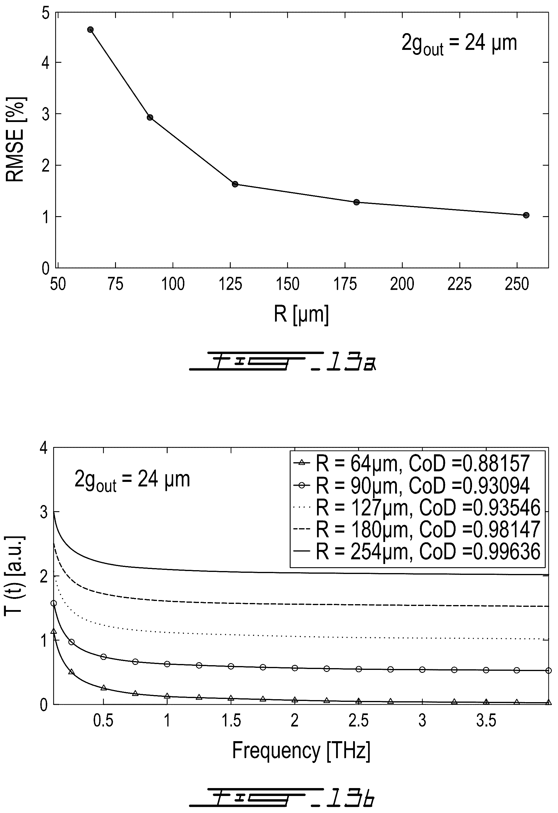 Patent US12321048 Figure 11 – Method and system for time-domain integration of broadband terahertz pulses