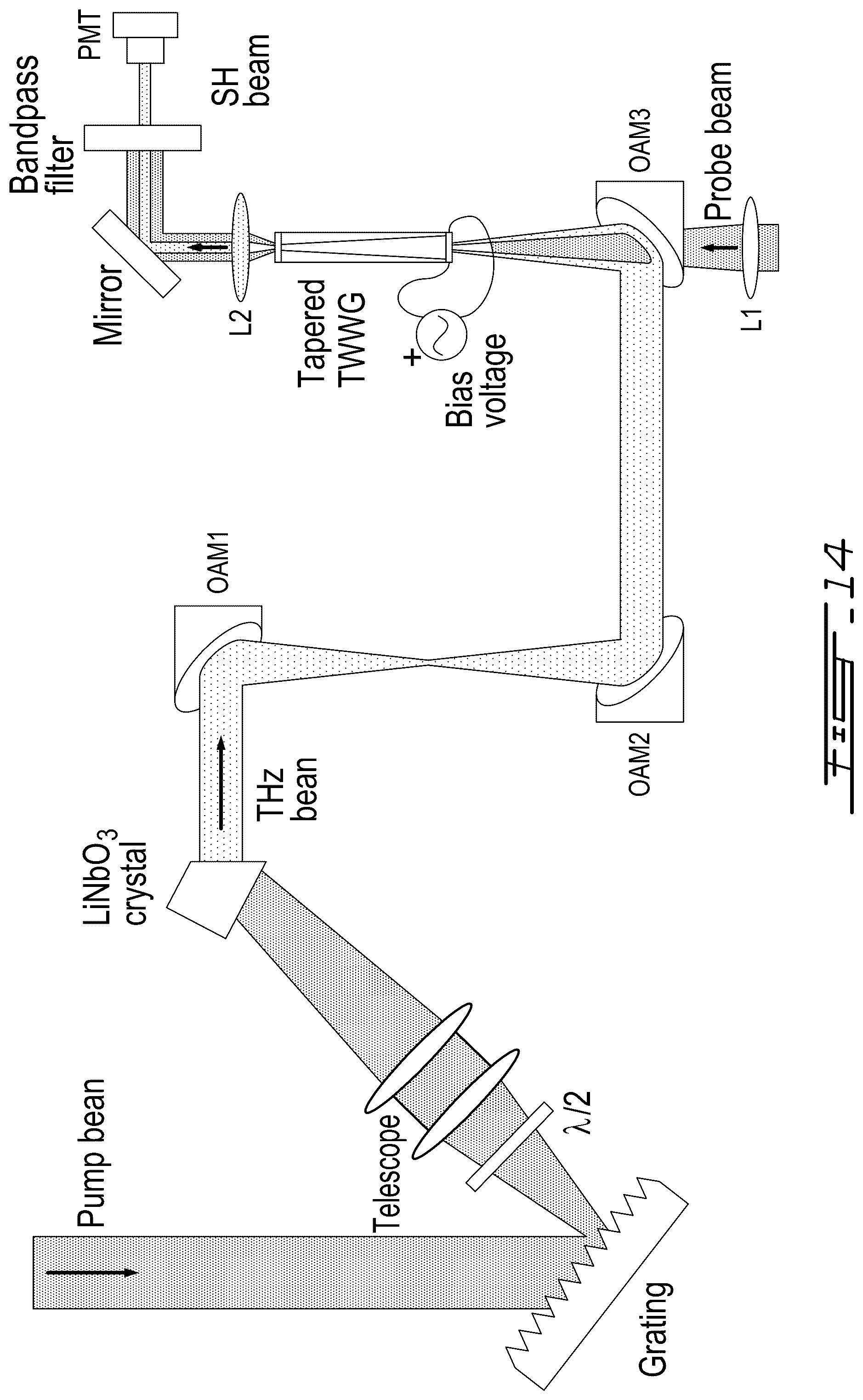 Patent US12321048 Figure 12 – Method and system for time-domain integration of broadband terahertz pulses