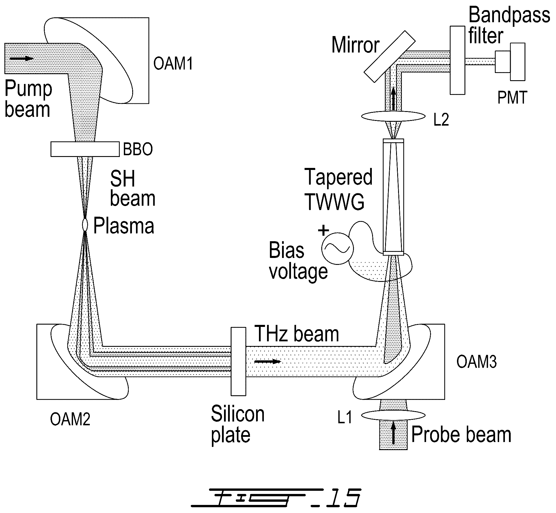 Patent US12321048 Figure 13 – Method and system for time-domain integration of broadband terahertz pulses