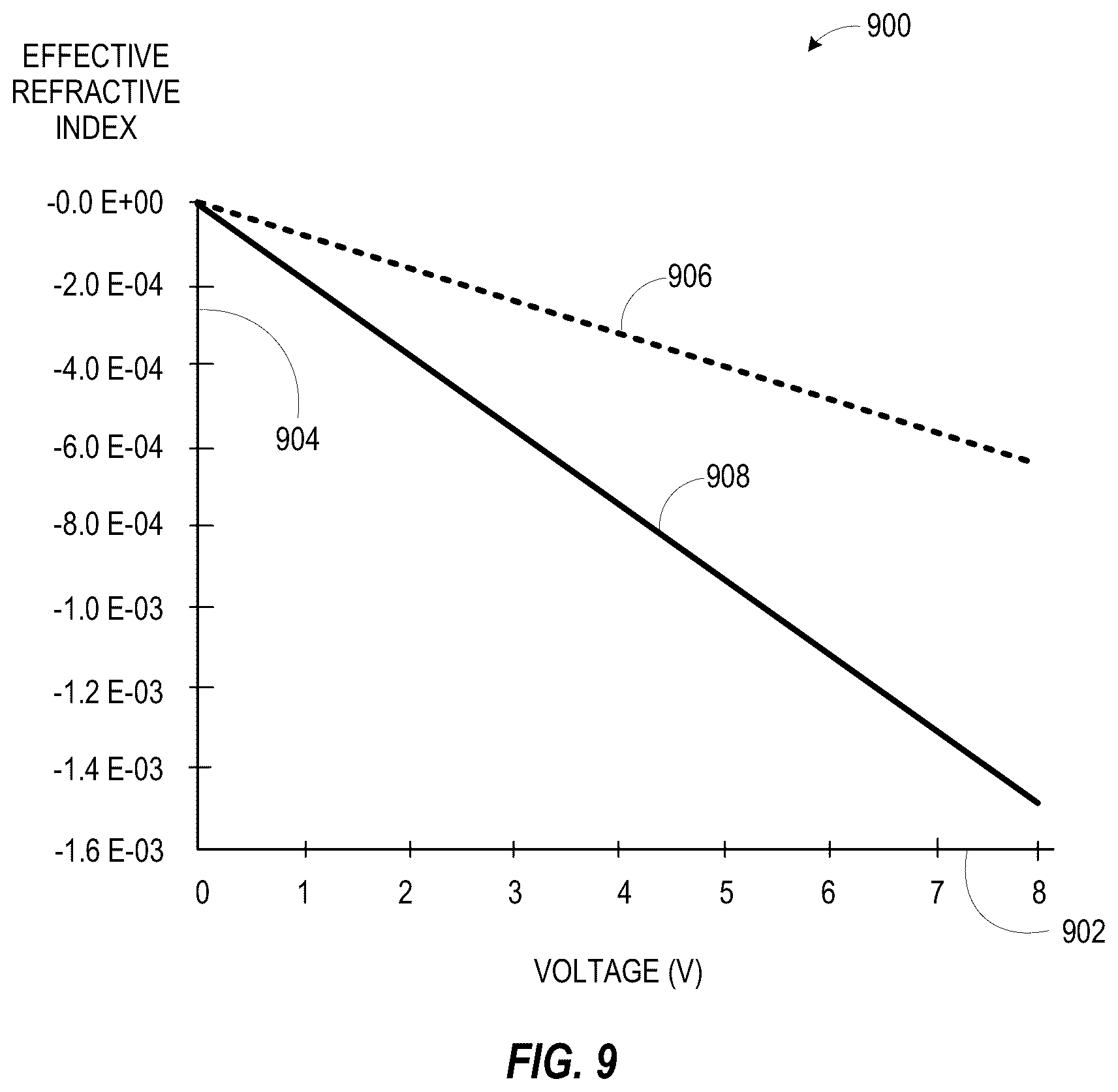 Patent US12321049 Figure 8 – Optical device including a grated optical waveguide to improve modulation efficiency