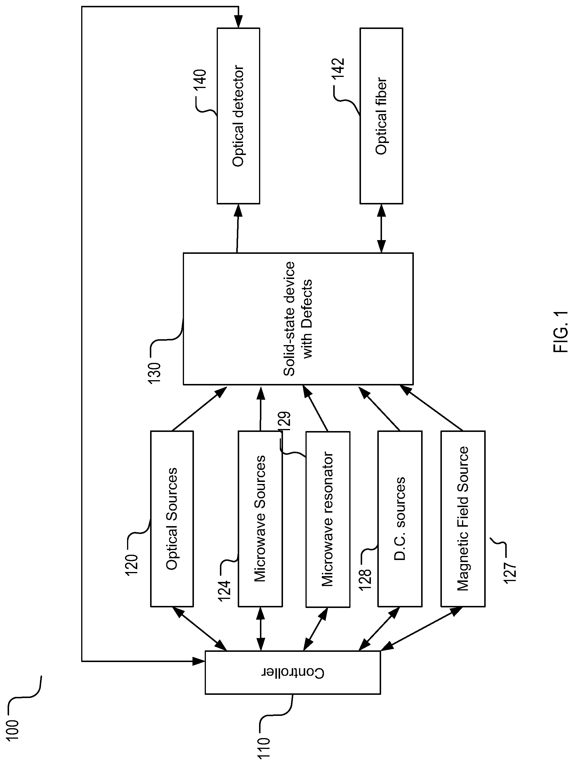Patent US12321050 Figure 1 – Methods and systems for frequency conversion and modulation using solid-state defects