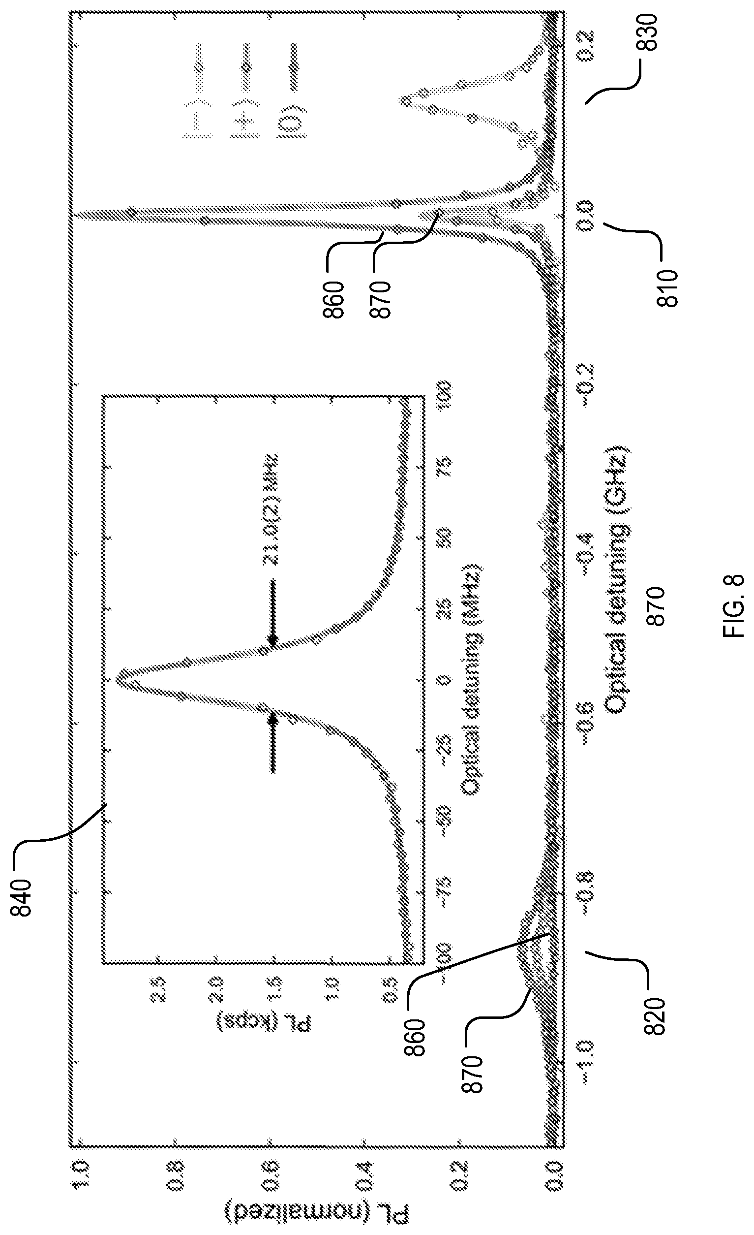 Patent US12321050 Figure 8 – Methods and systems for frequency conversion and modulation using solid-state defects