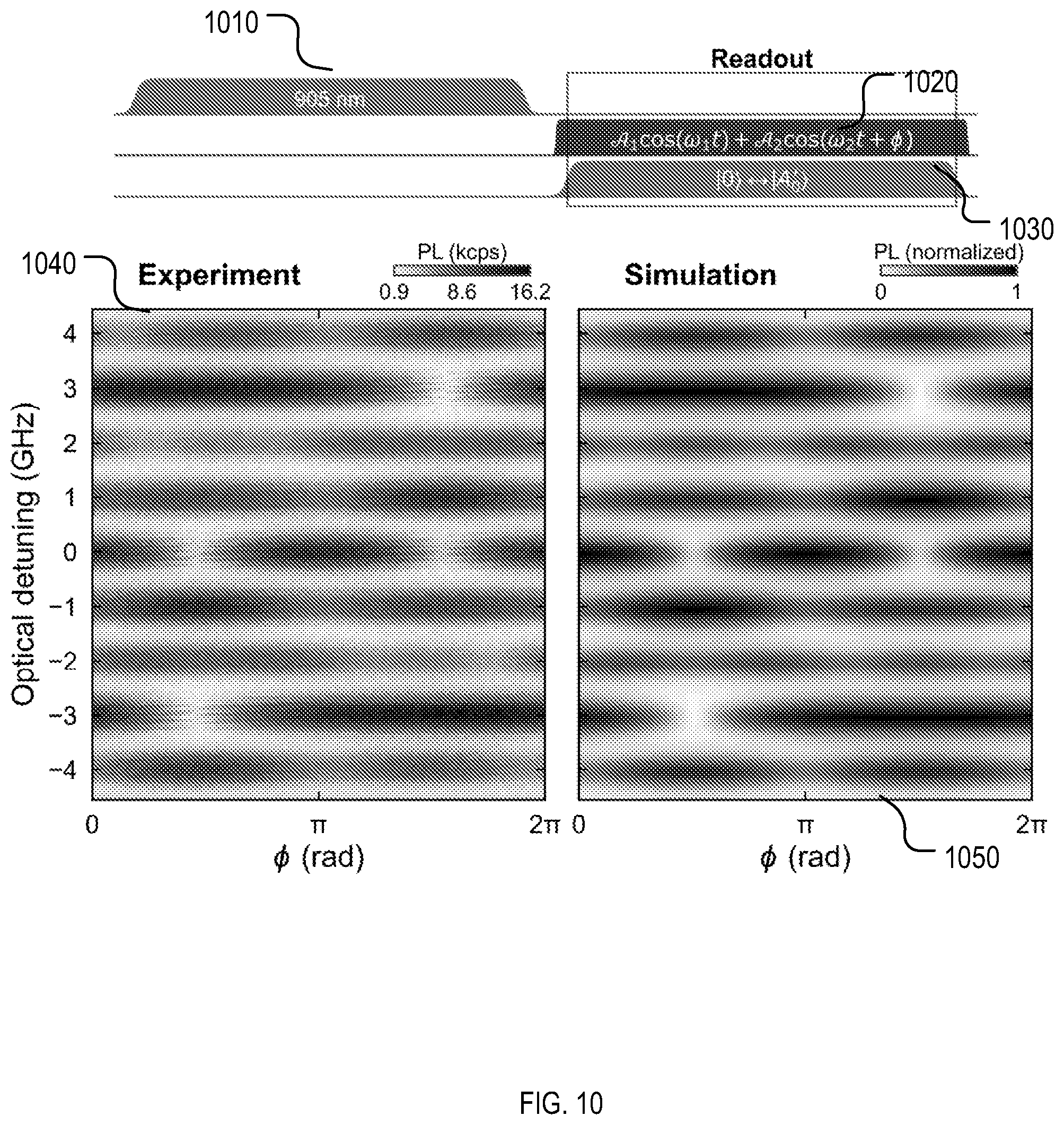 Patent US12321050 Figure 10 – Methods and systems for frequency conversion and modulation using solid-state defects