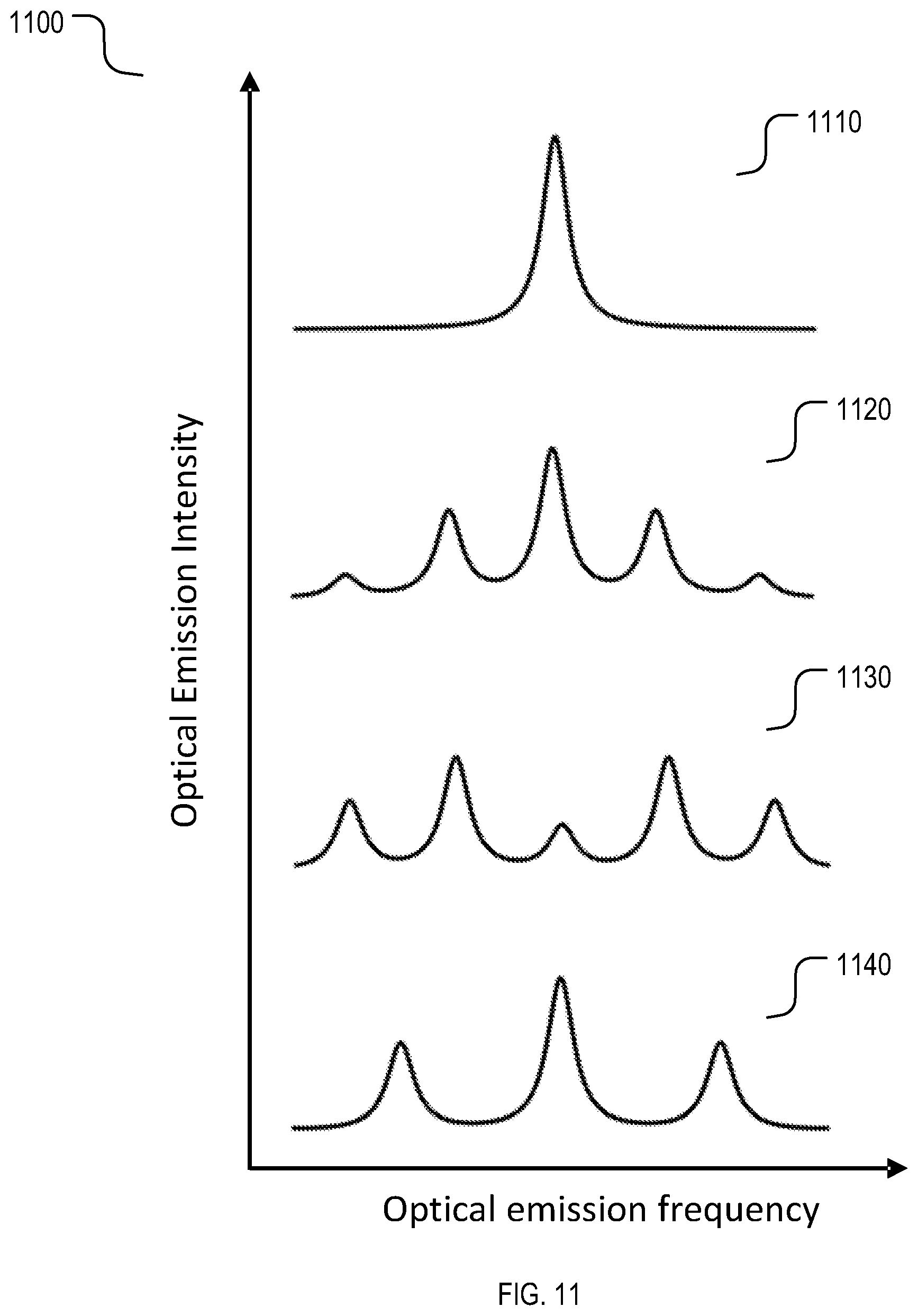 Patent US12321050 Figure 11 – Methods and systems for frequency conversion and modulation using solid-state defects