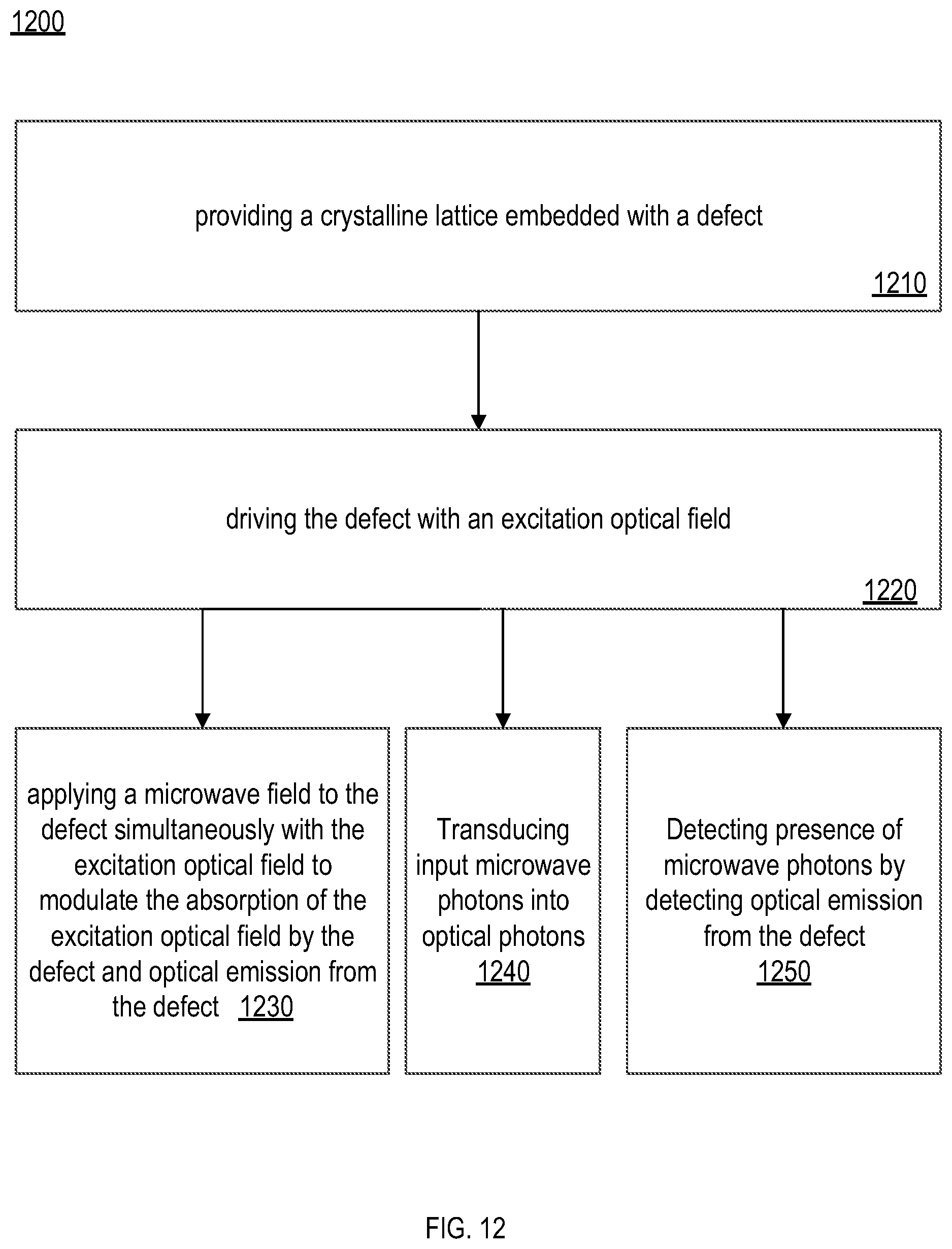 Patent US12321050 Figure 12 – Methods and systems for frequency conversion and modulation using solid-state defects