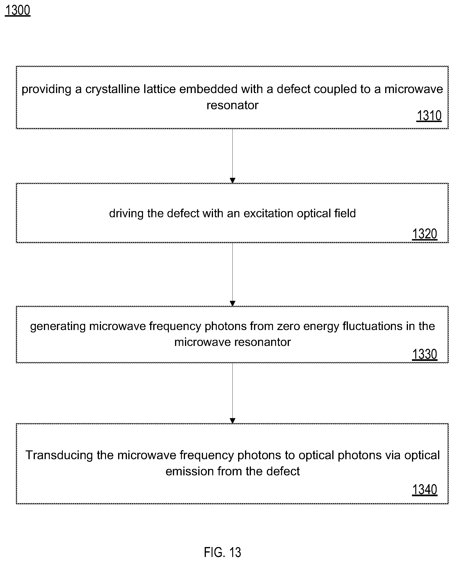 Patent US12321050 Figure 13 – Methods and systems for frequency conversion and modulation using solid-state defects