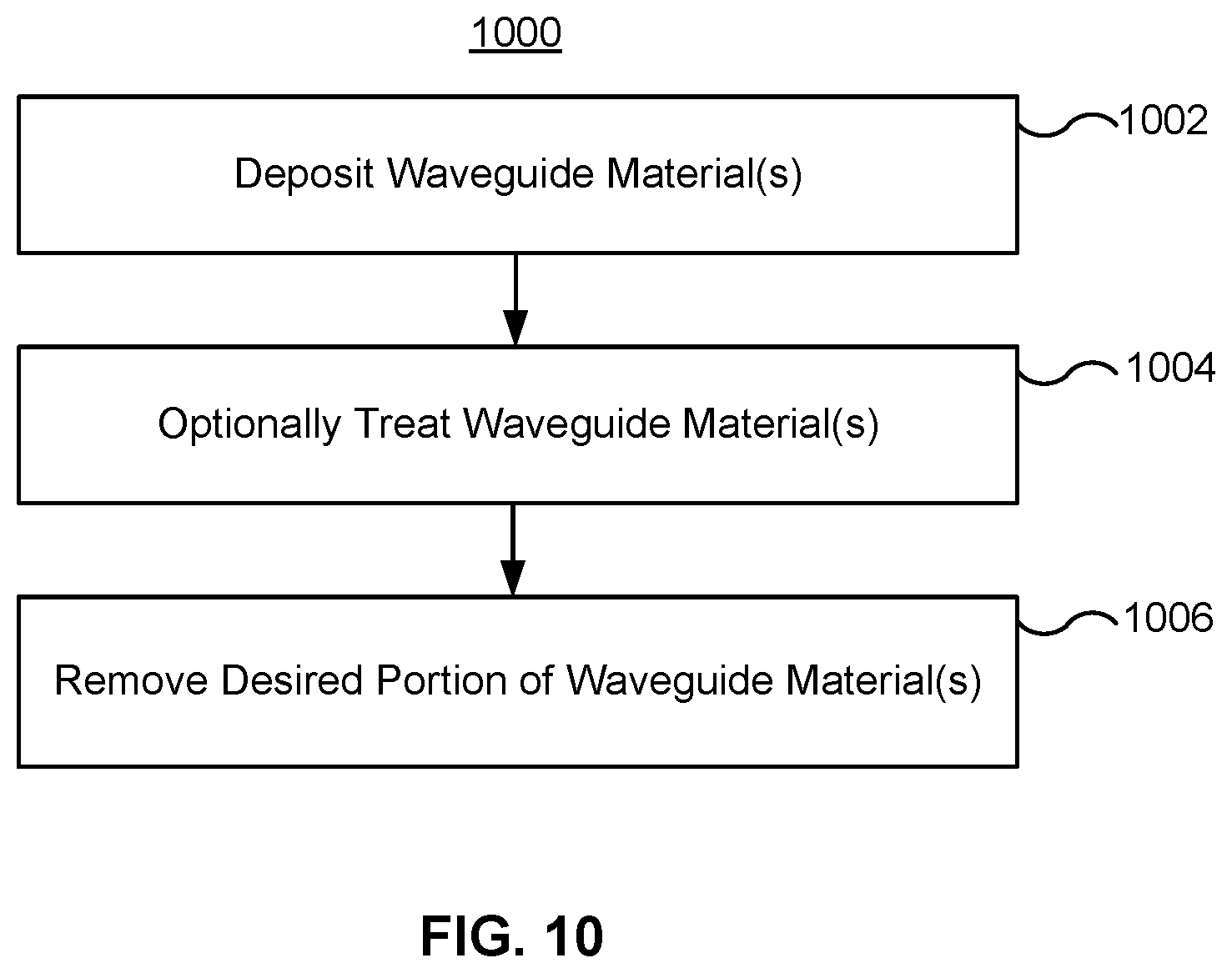 Patent US12321051 Figure 11 – Mode converter