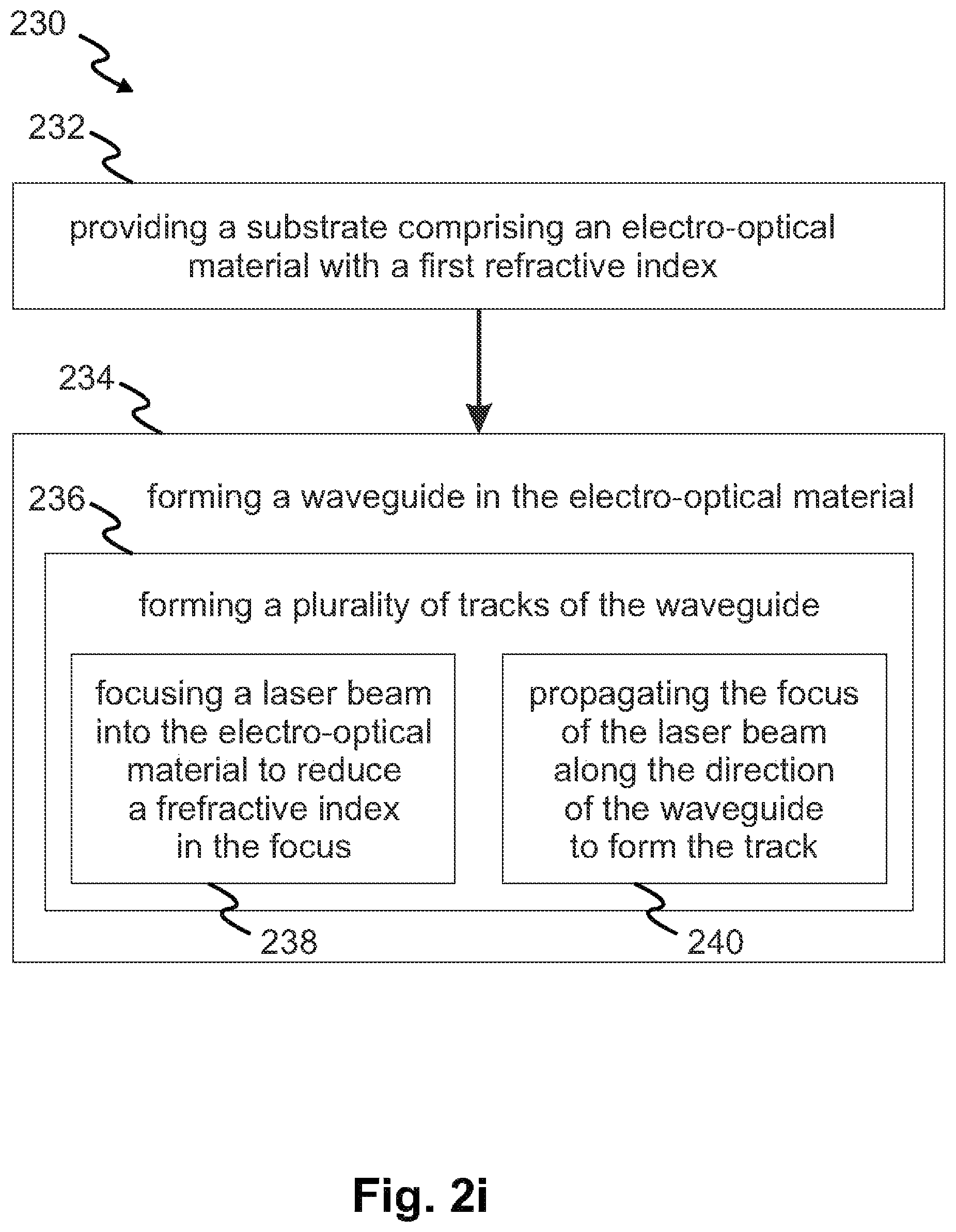 Patent US12321052 Figure 7 – Waveguide for low loss, high speed electro-optical modulator