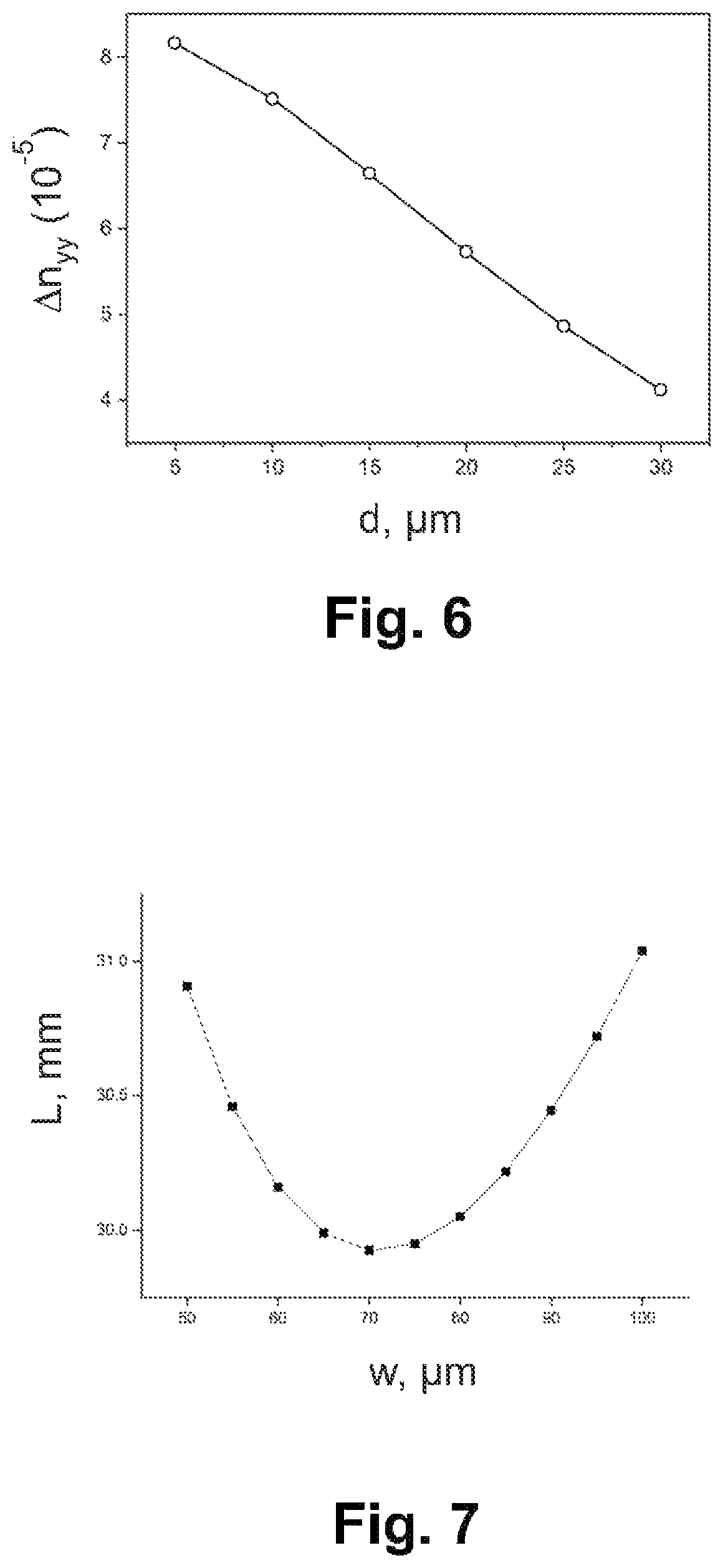 Patent US12321052 Figure 11 – Waveguide for low loss, high speed electro-optical modulator