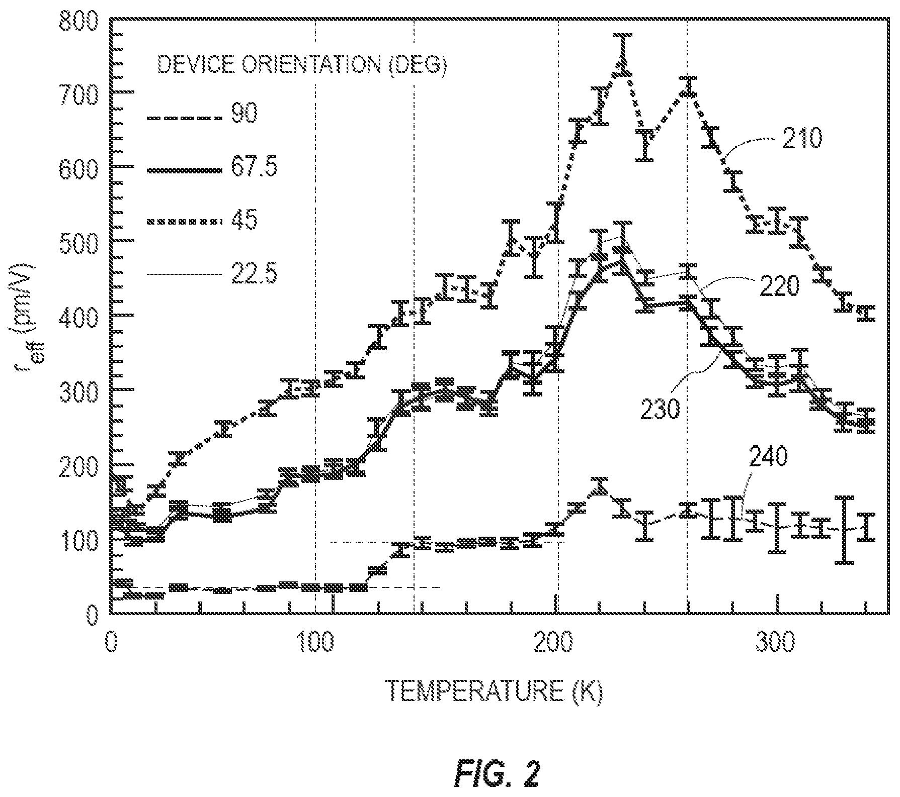 Patent US12321053 Figure 2 – Engineered electro-optic devices