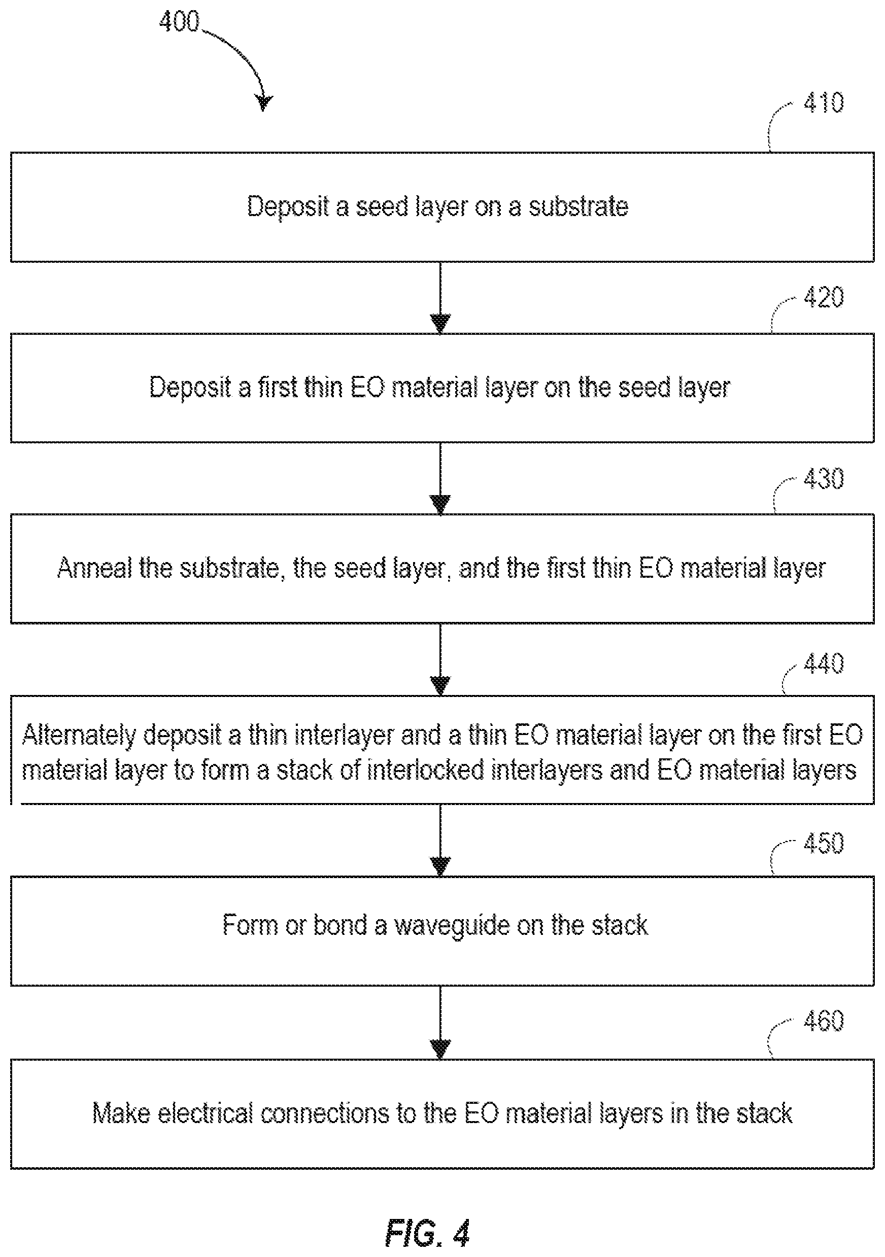 Patent US12321053 Figure 4 – Engineered electro-optic devices