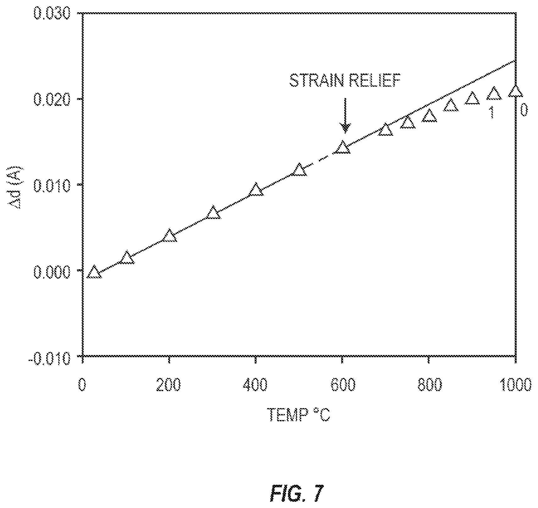 Patent US12321053 Figure 7 – Engineered electro-optic devices