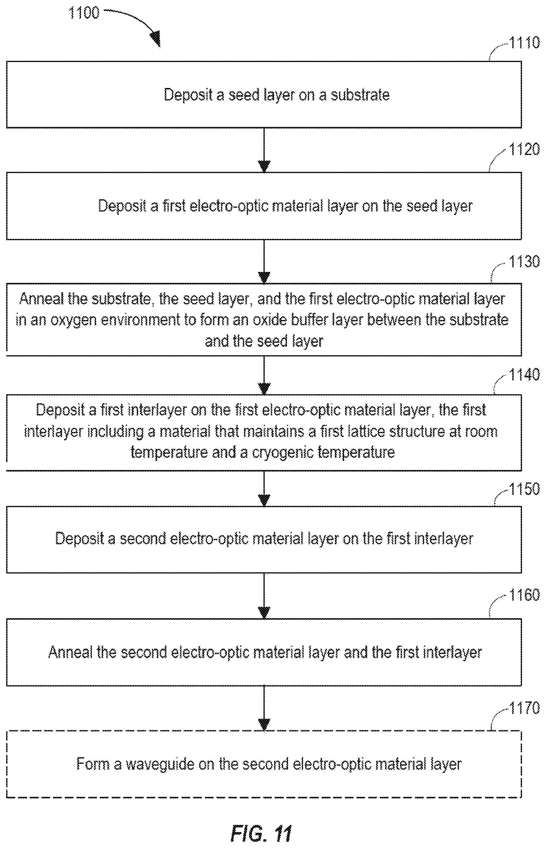 Patent US12321053 Figure 11 – Engineered electro-optic devices