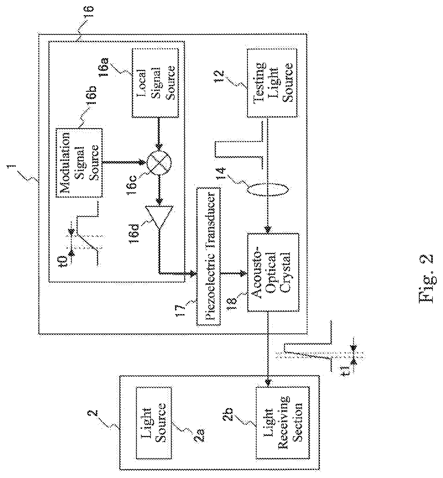 Patent US12321054 Figure 2 – Optical testing apparatus