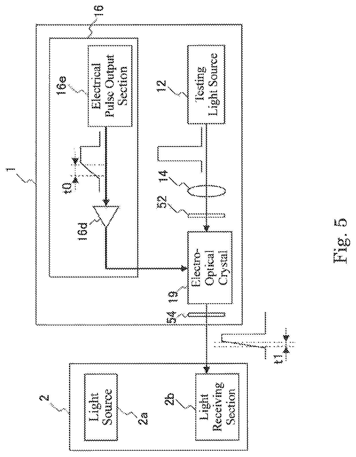Patent US12321054 Figure 5 – Optical testing apparatus