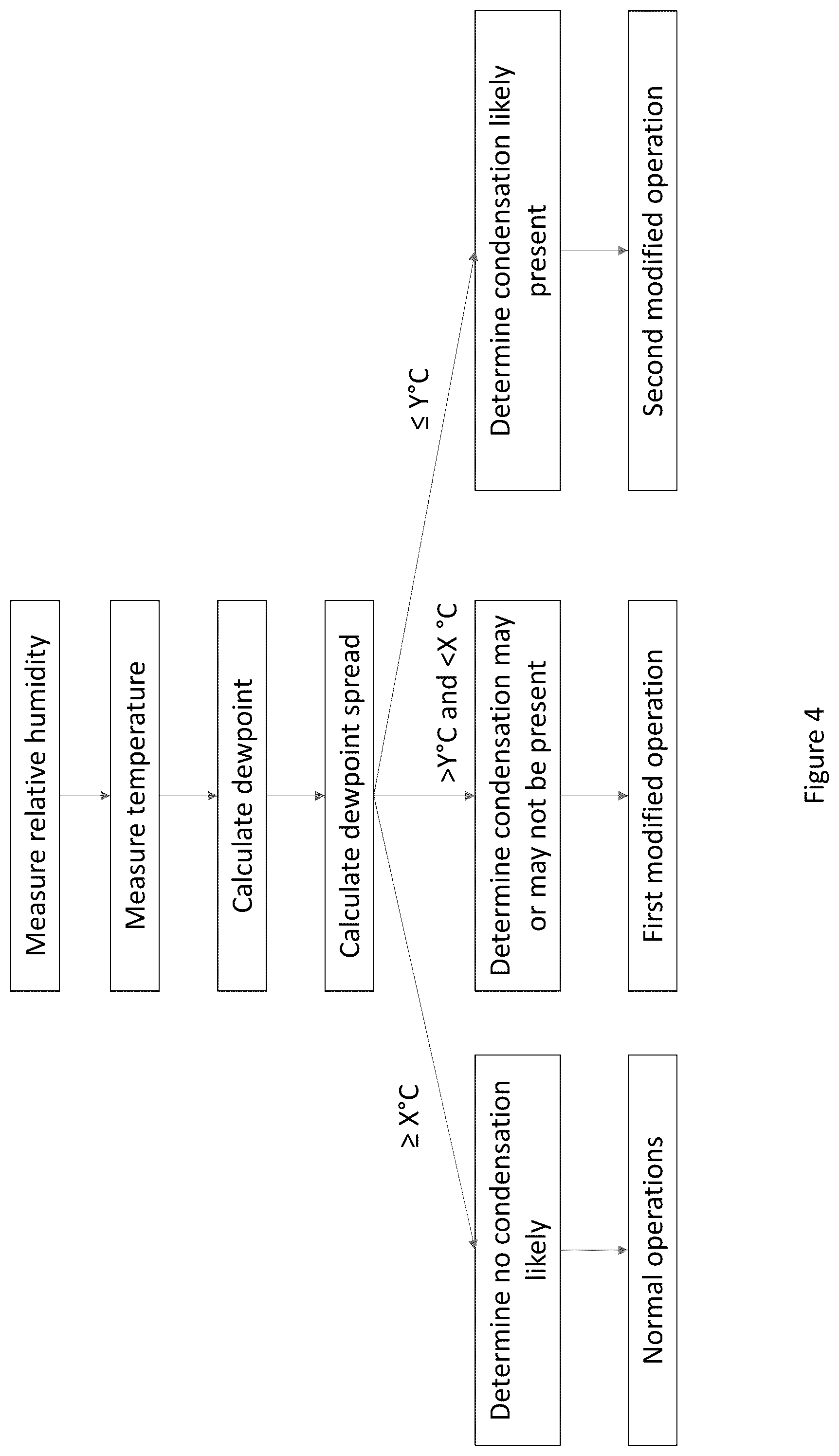 Patent US12321058 Figure 6 – Display assemblies with condensation mitigation and related systems and methods