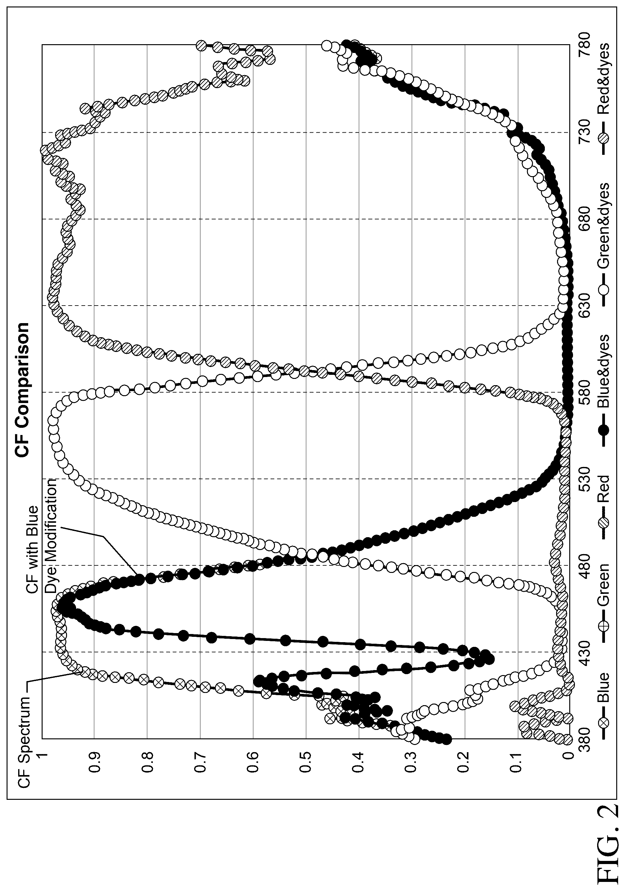 Patent US12321060 Figure 2 – Color filter enhancements for display devices