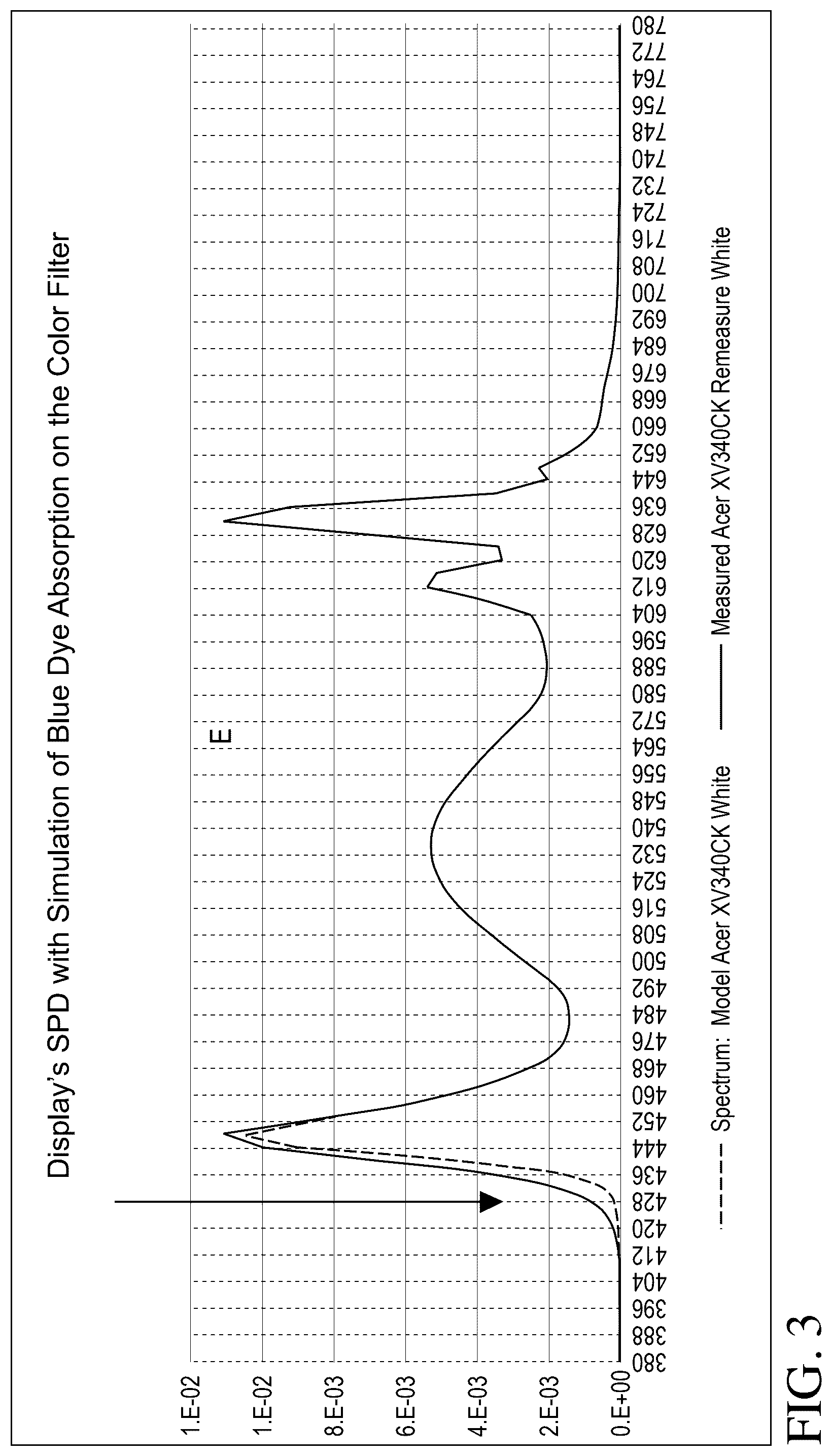 Patent US12321060 Figure 3 – Color filter enhancements for display devices