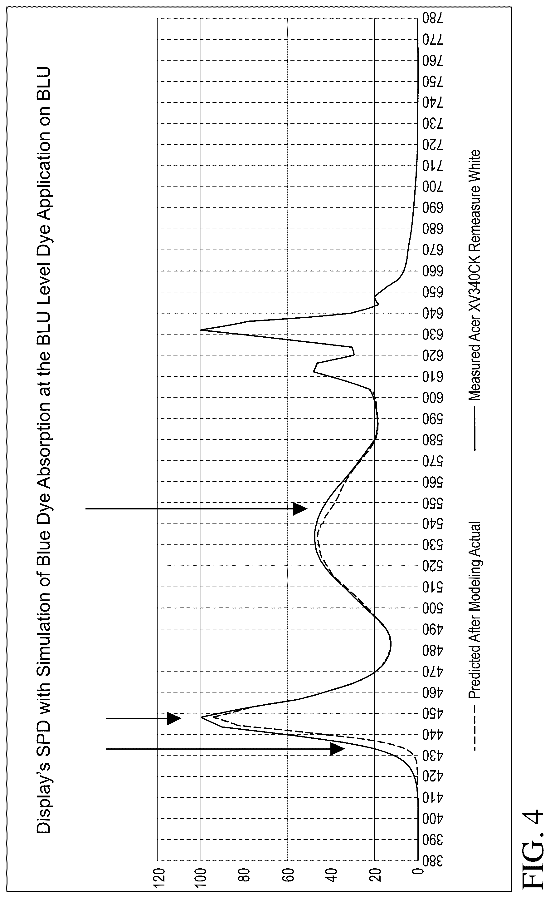 Patent US12321060 Figure 4 – Color filter enhancements for display devices