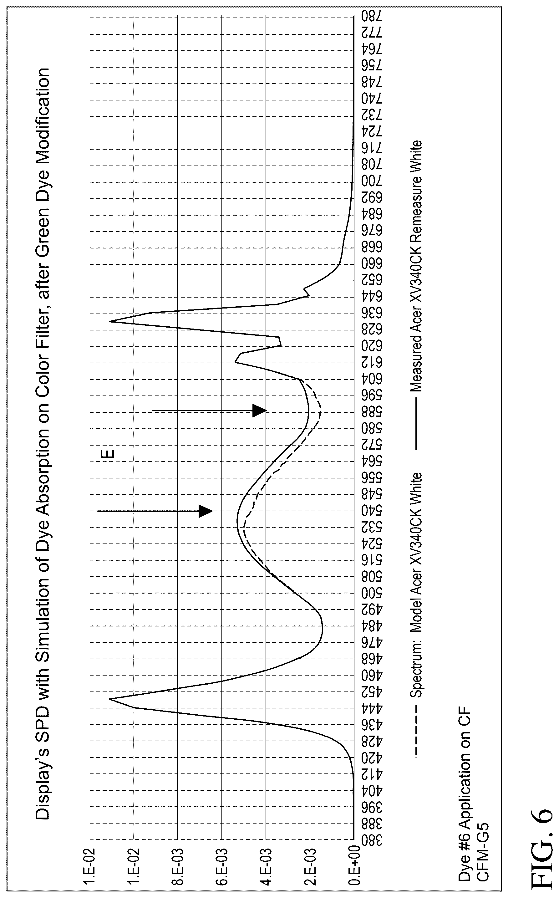 Patent US12321060 Figure 6 – Color filter enhancements for display devices