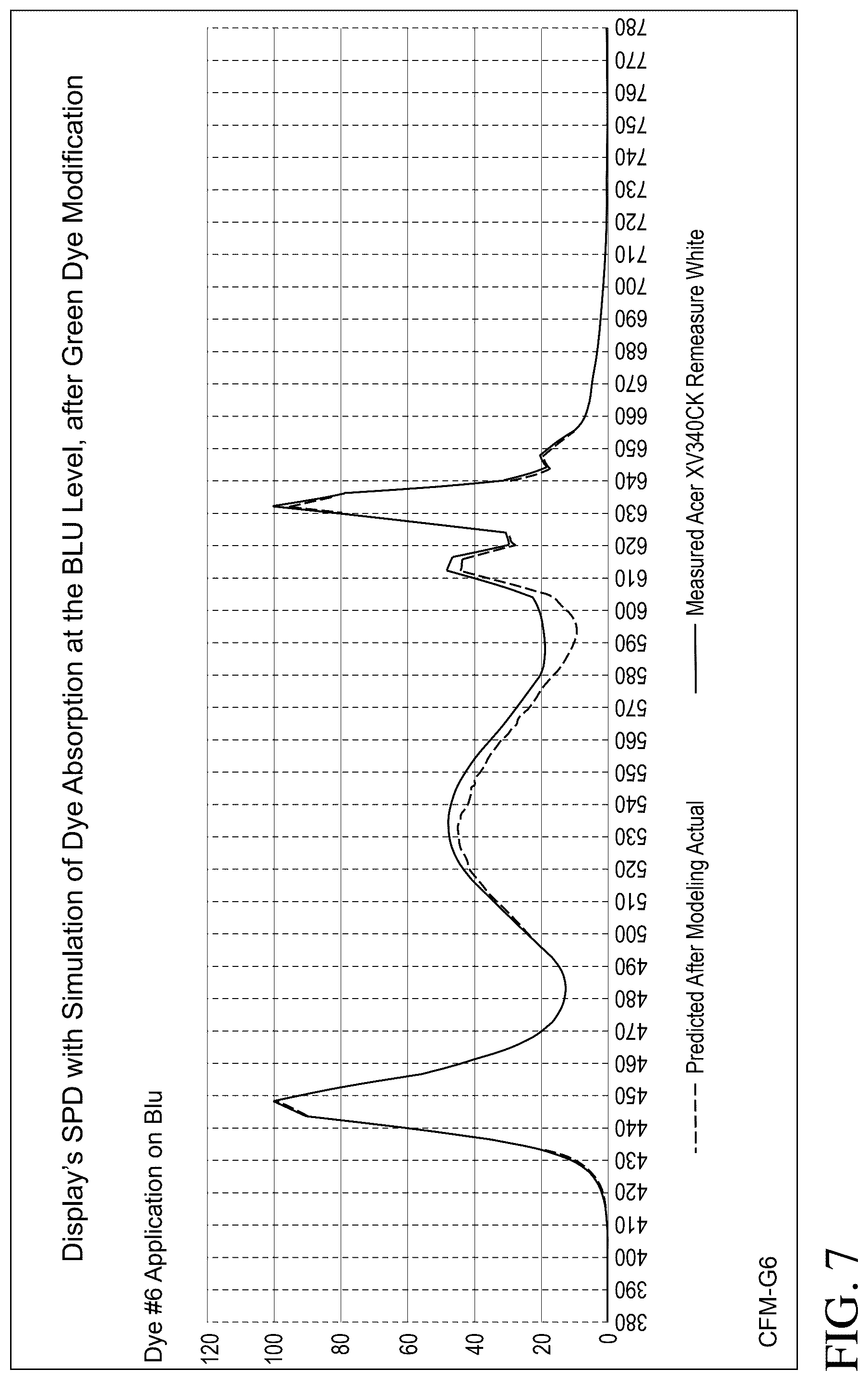 Patent US12321060 Figure 7 – Color filter enhancements for display devices