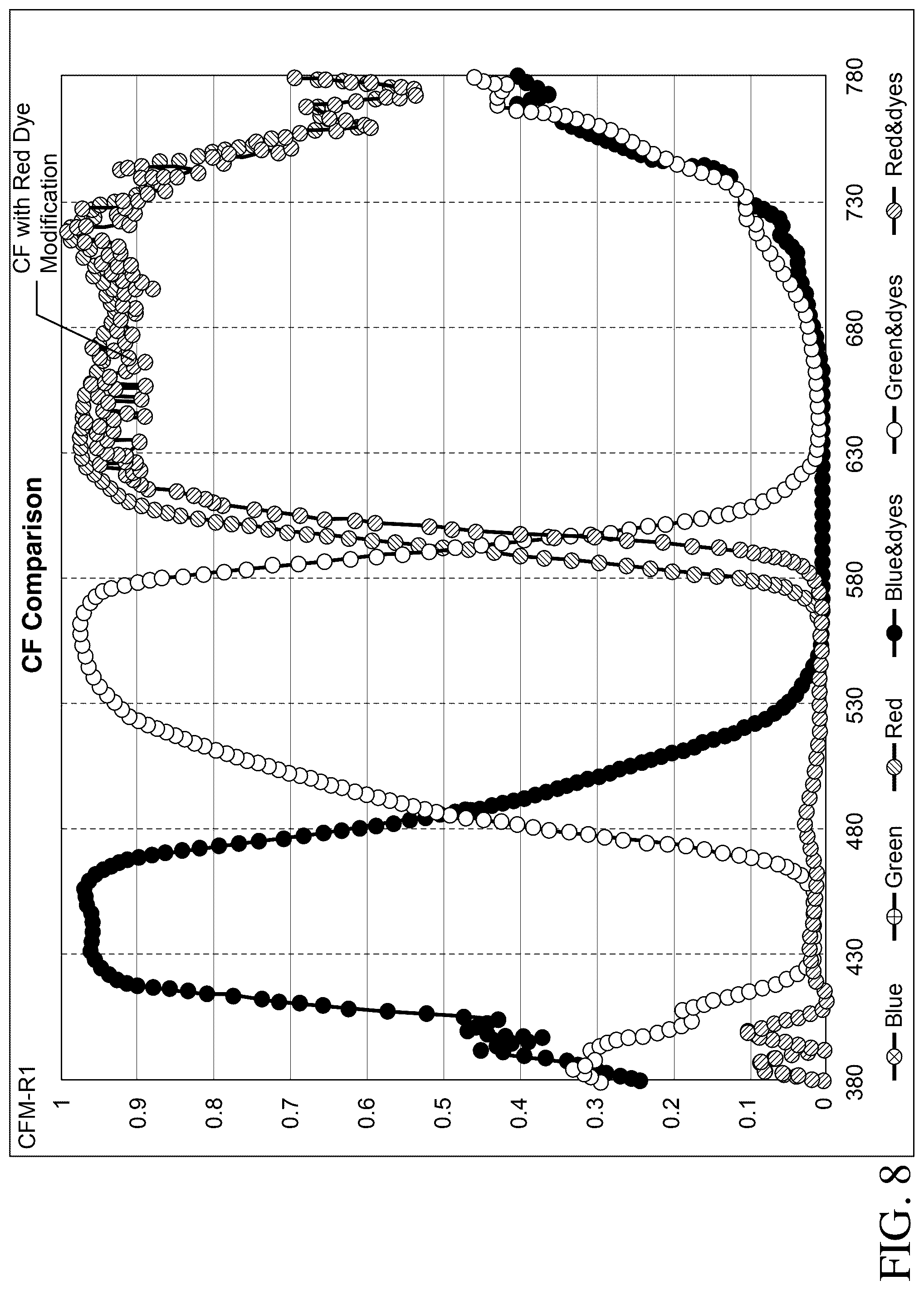 Patent US12321060 Figure 8 – Color filter enhancements for display devices