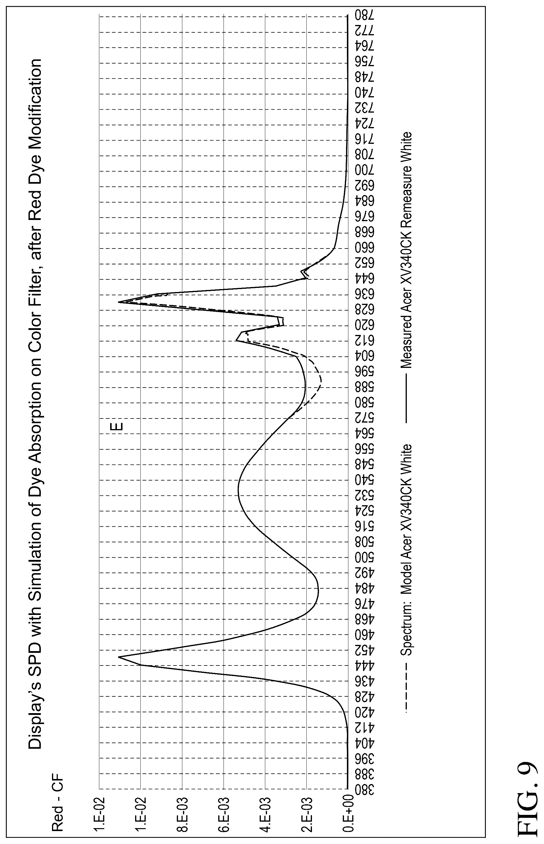 Patent US12321060 Figure 9 – Color filter enhancements for display devices