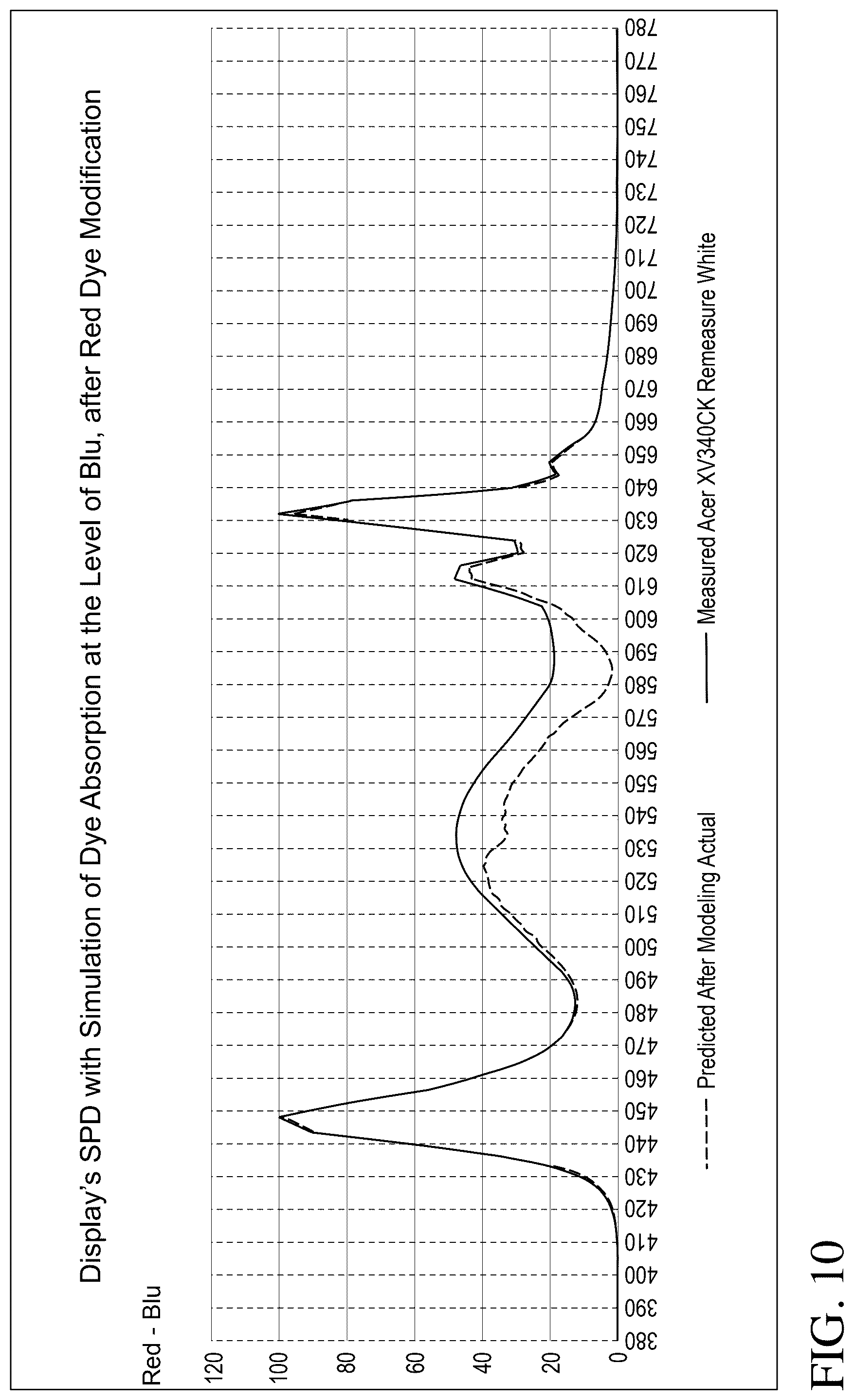 Patent US12321060 Figure 10 – Color filter enhancements for display devices