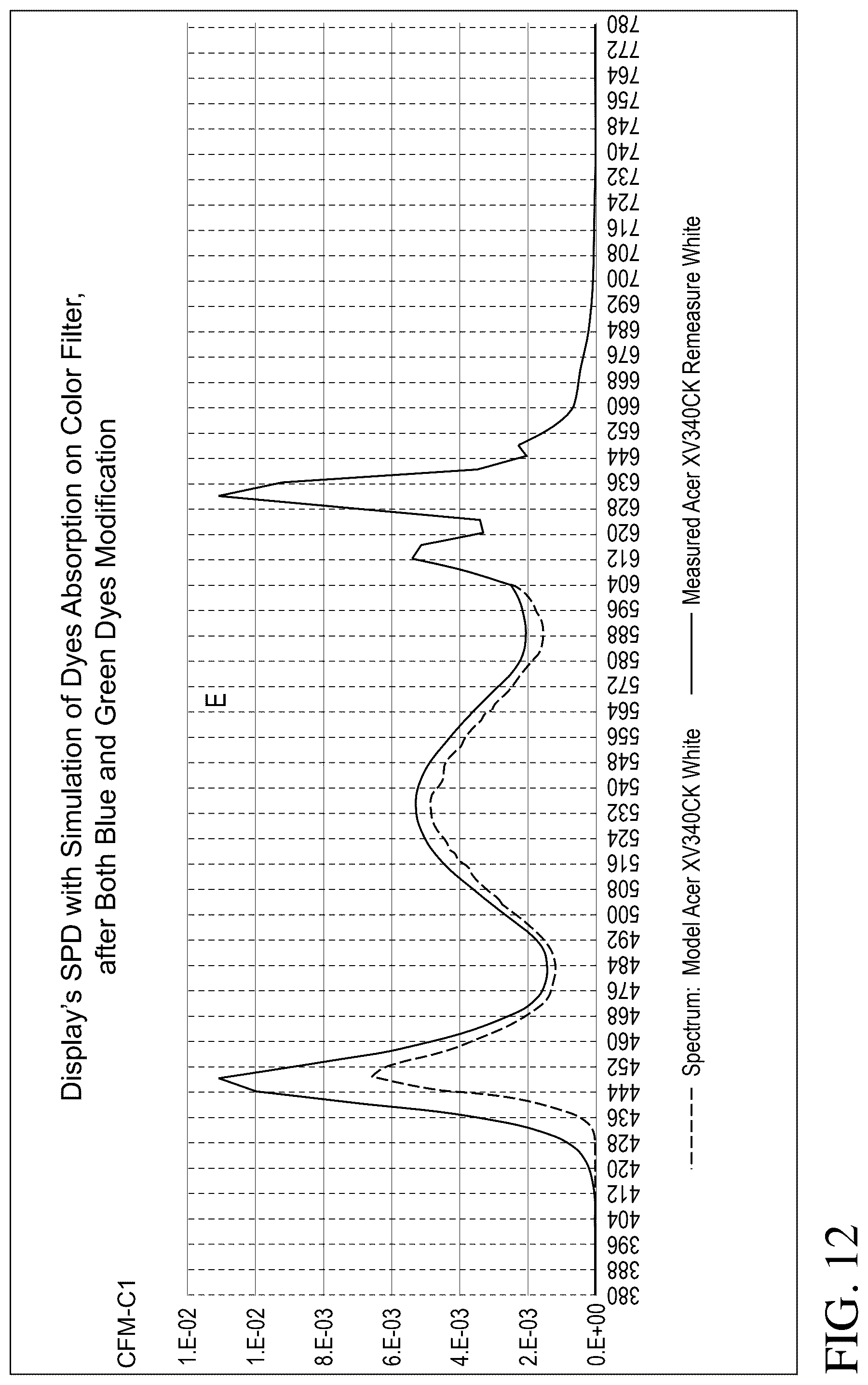 Patent US12321060 Figure 12 – Color filter enhancements for display devices