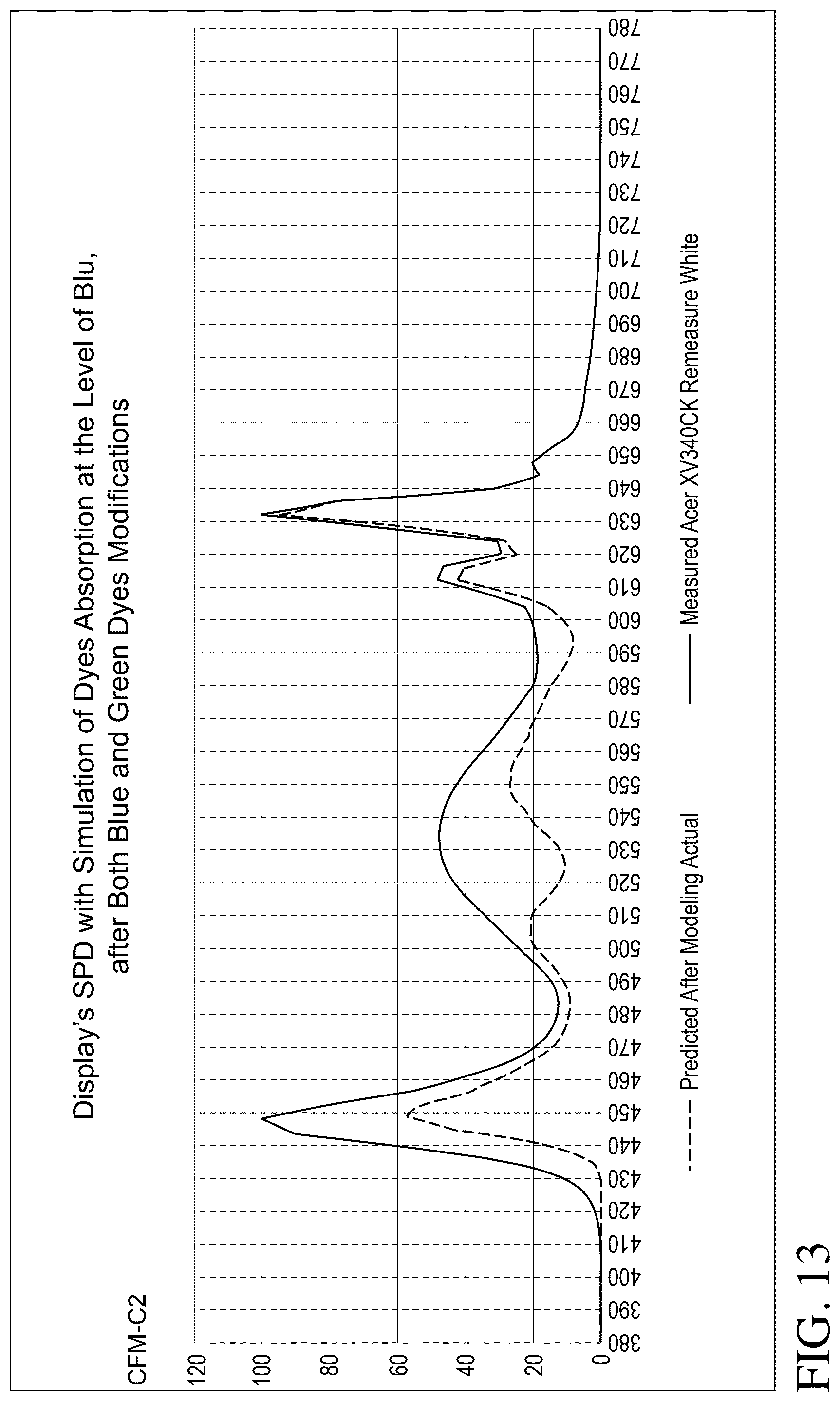 Patent US12321060 Figure 13 – Color filter enhancements for display devices
