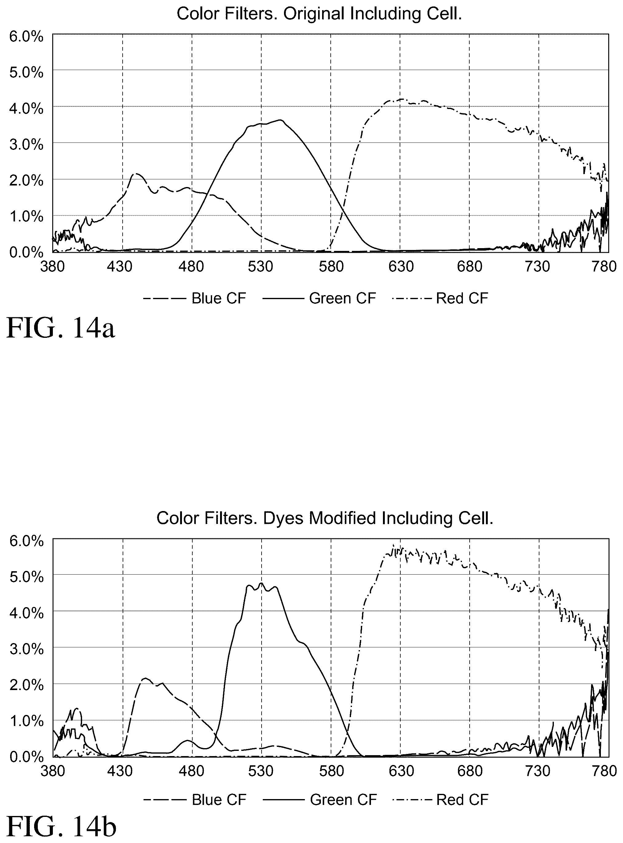Patent US12321060 Figure 14 – Color filter enhancements for display devices