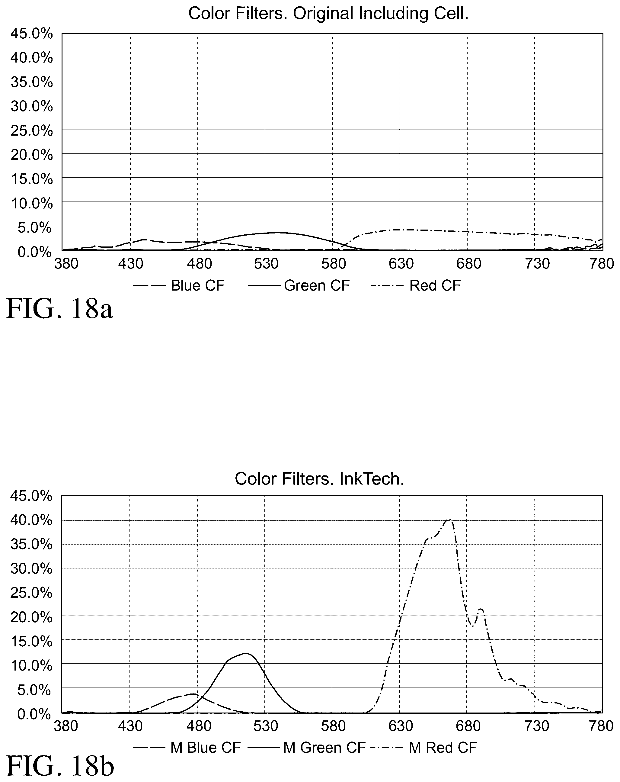Patent US12321060 Figure 19 – Color filter enhancements for display devices