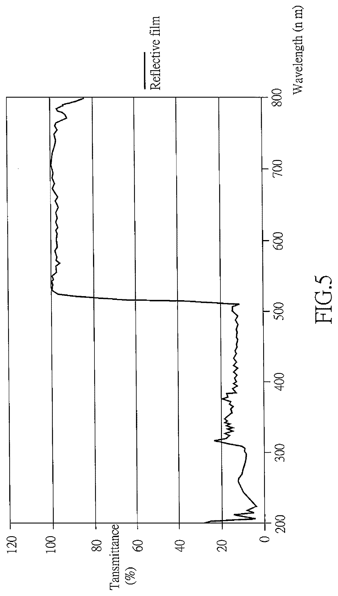 Patent US12321061 Figure 5 – Diffusion plate for use in backlight module with low optical path distance