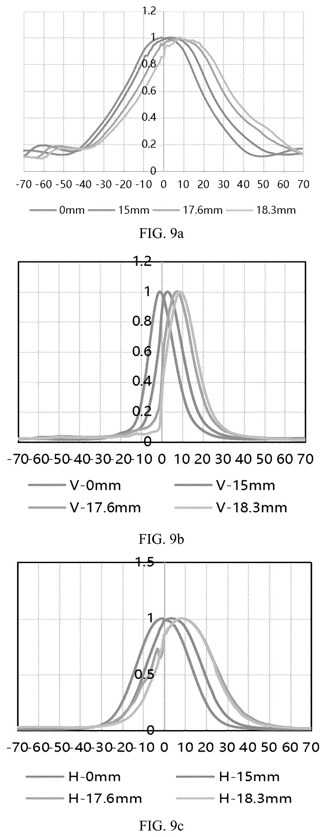 Patent US12321062 Figure 3 – Backlight module including angular deflection film and display device including the same