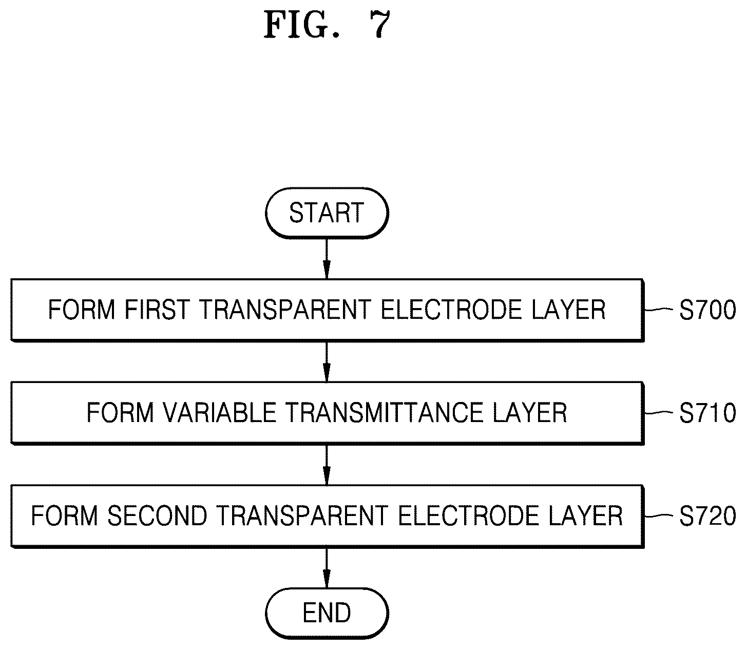 Patent US12321068 Figure 7 – Film with electrically controllable transparency and method for manufacturing same