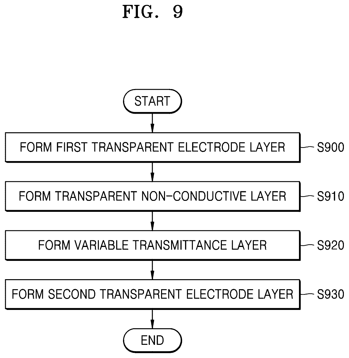 Patent US12321068 Figure 9 – Film with electrically controllable transparency and method for manufacturing same