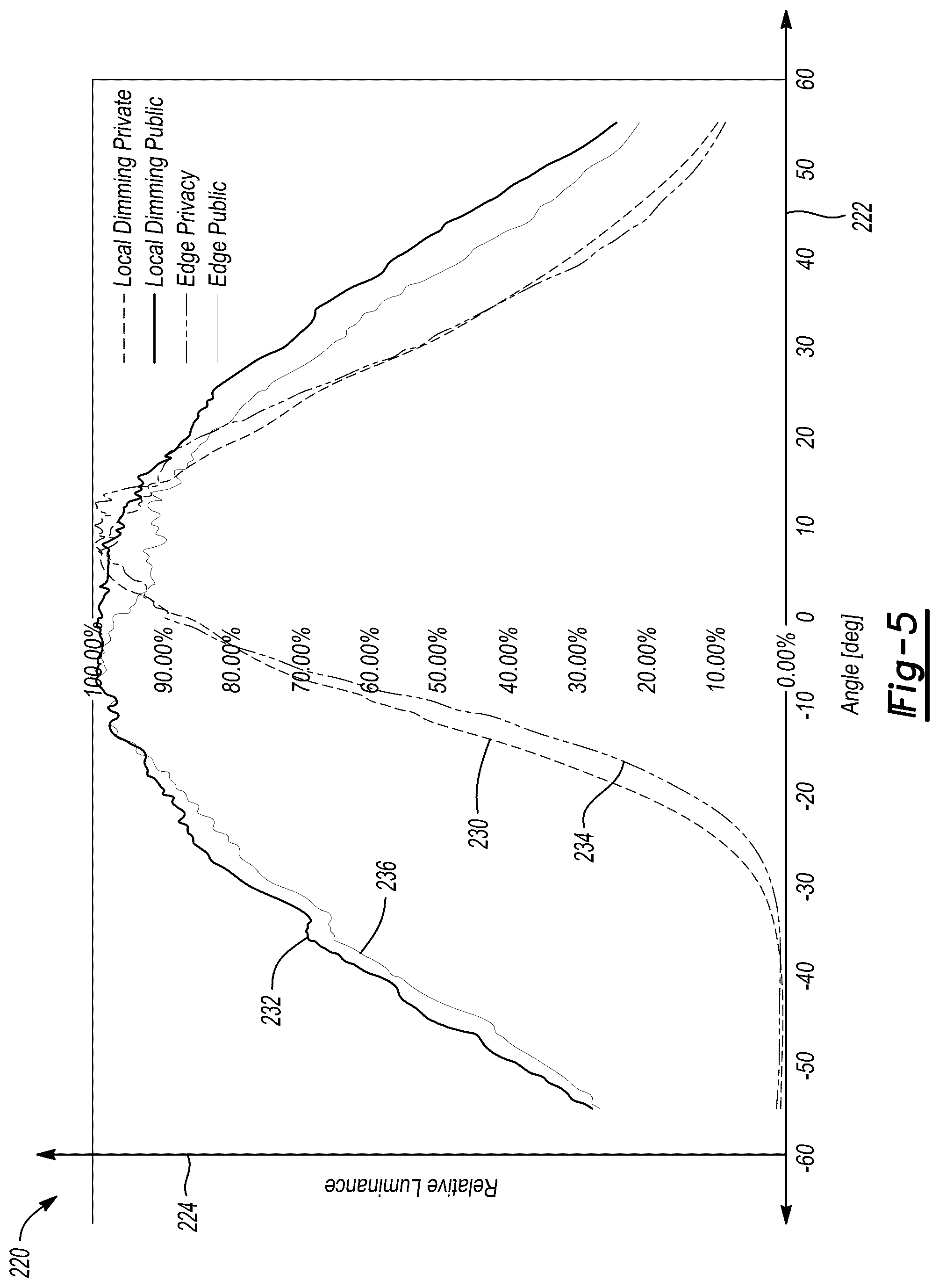 Patent US12321073 Figure 3 – Active public/privacy display panels