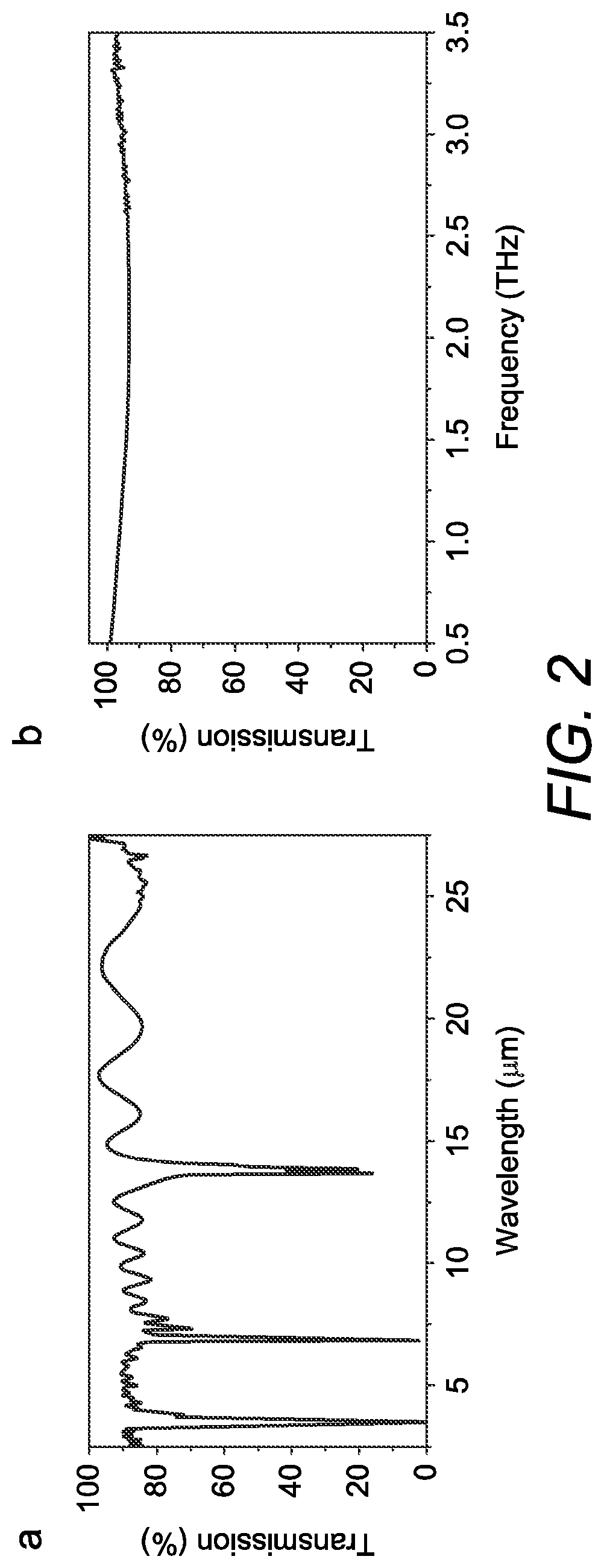 Patent US12321074 Figure 2 – Multispectral electro-optical ion-intercalated graphene electrochrome cells