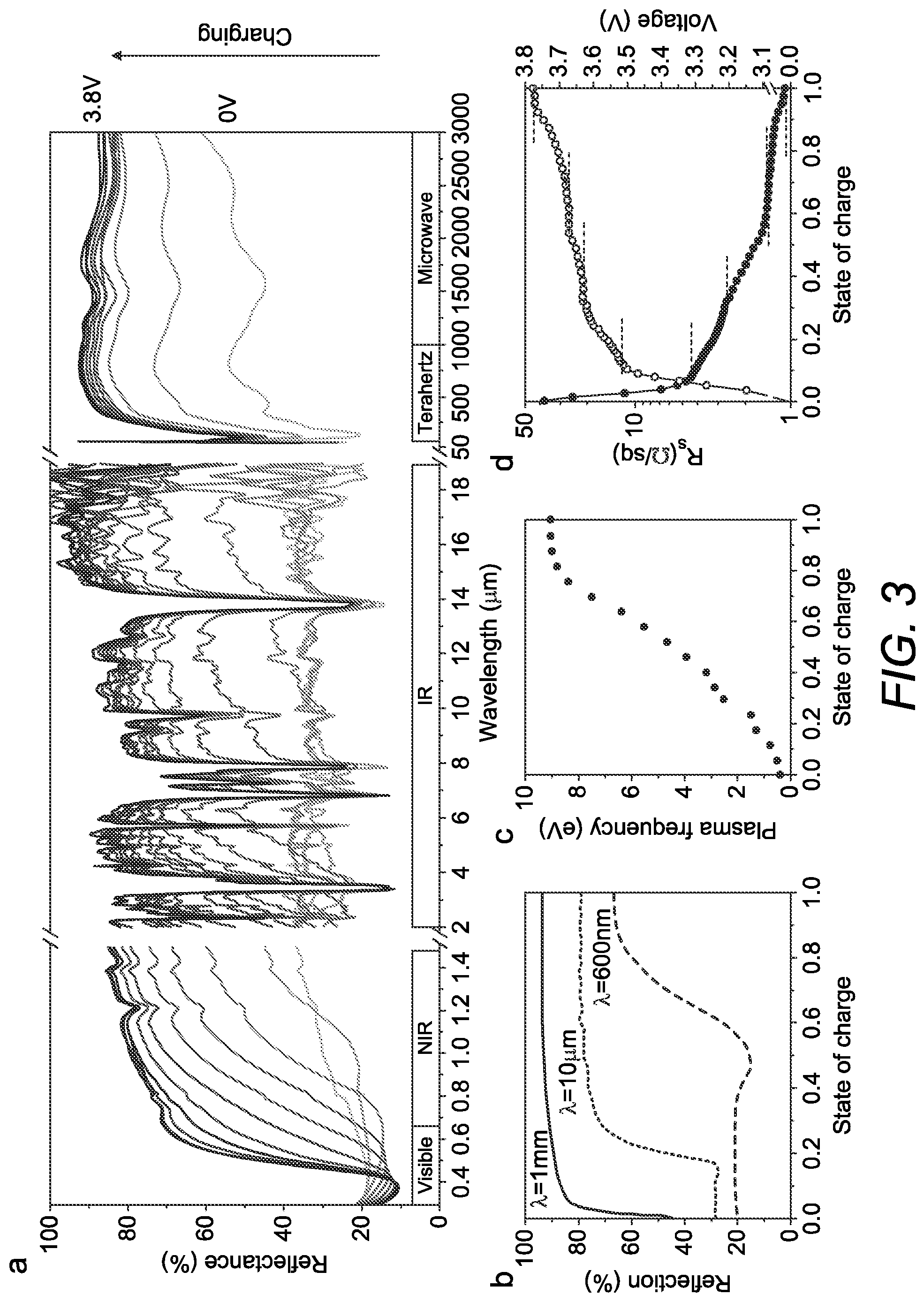 Patent US12321074 Figure 3 – Multispectral electro-optical ion-intercalated graphene electrochrome cells