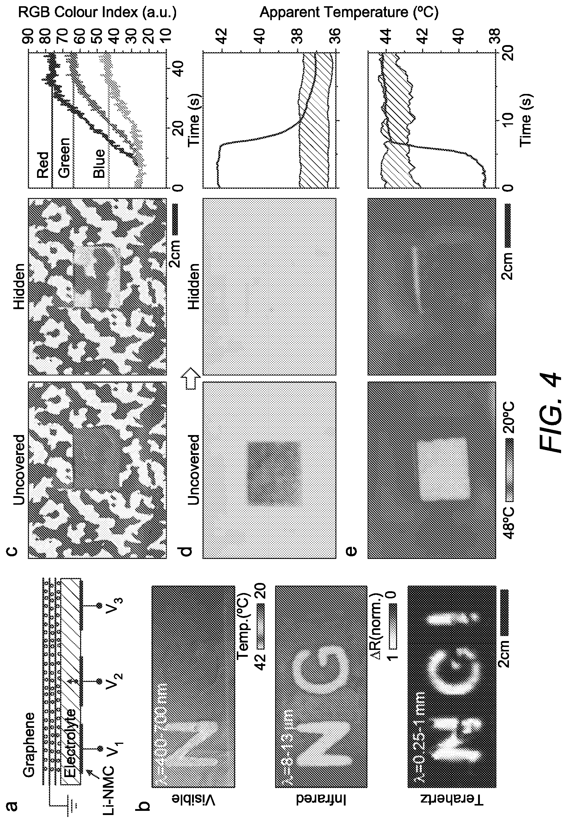 Patent US12321074 Figure 4 – Multispectral electro-optical ion-intercalated graphene electrochrome cells
