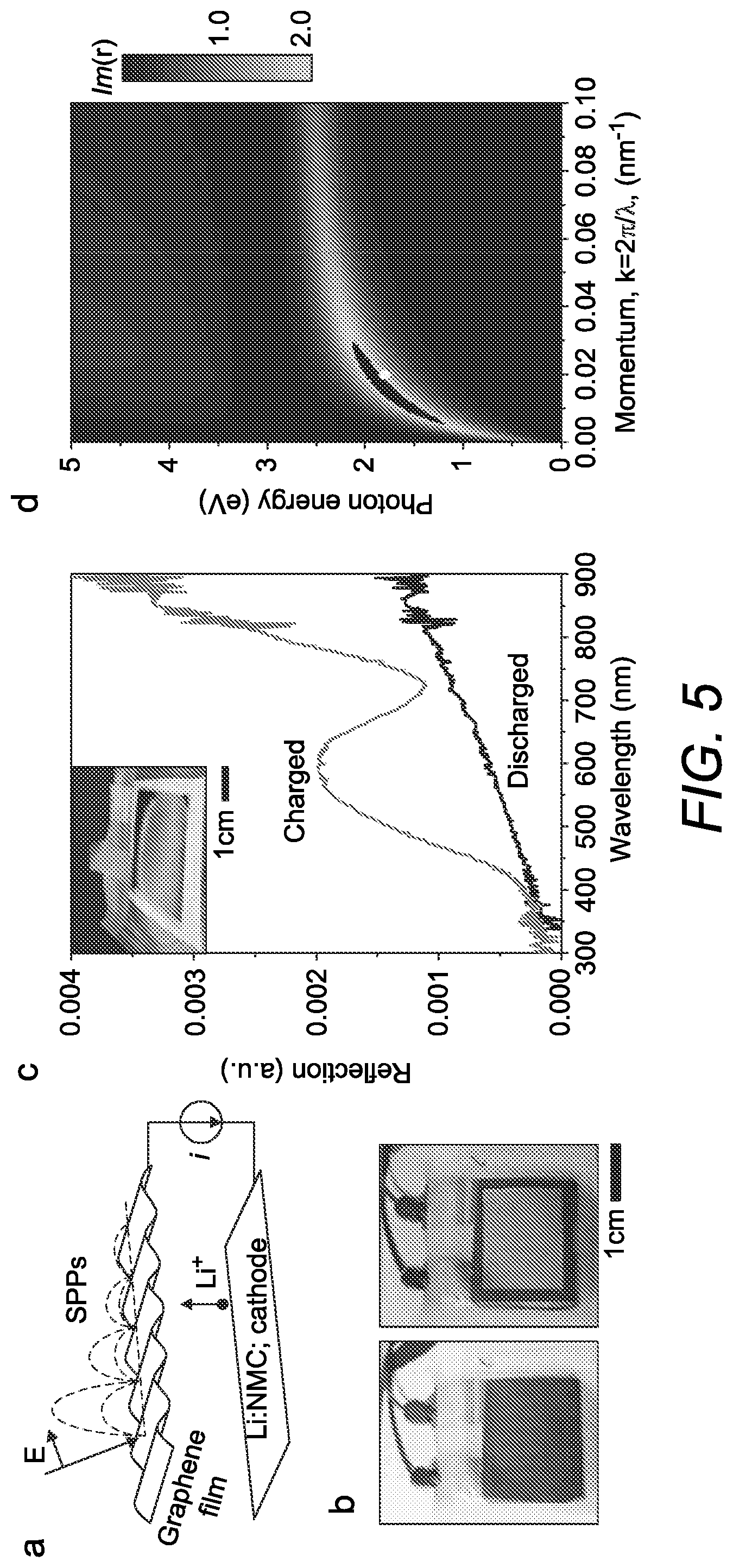 Patent US12321074 Figure 5 – Multispectral electro-optical ion-intercalated graphene electrochrome cells
