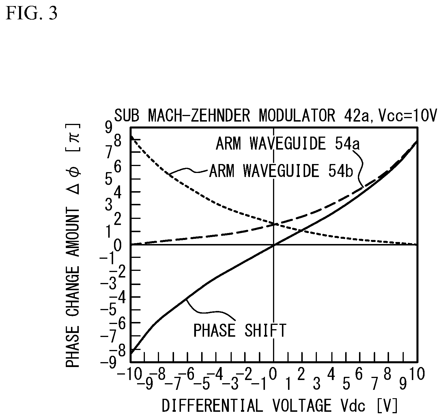 Patent US12321076 Figure 3 – Method for manufacturing optical modulator, testing method, non-transitory storage medium, and light transmission apparatus