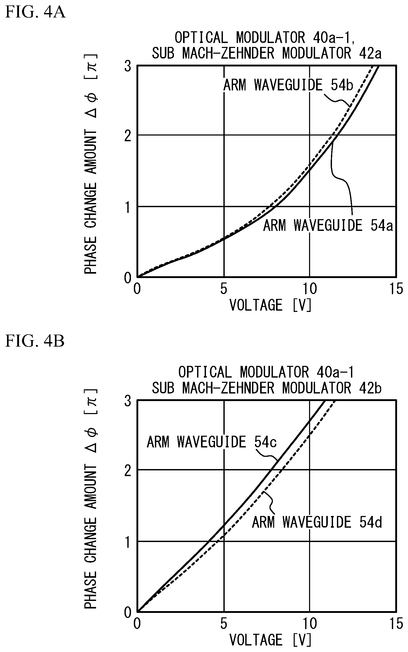 Patent US12321076 Figure 4 – Method for manufacturing optical modulator, testing method, non-transitory storage medium, and light transmission apparatus