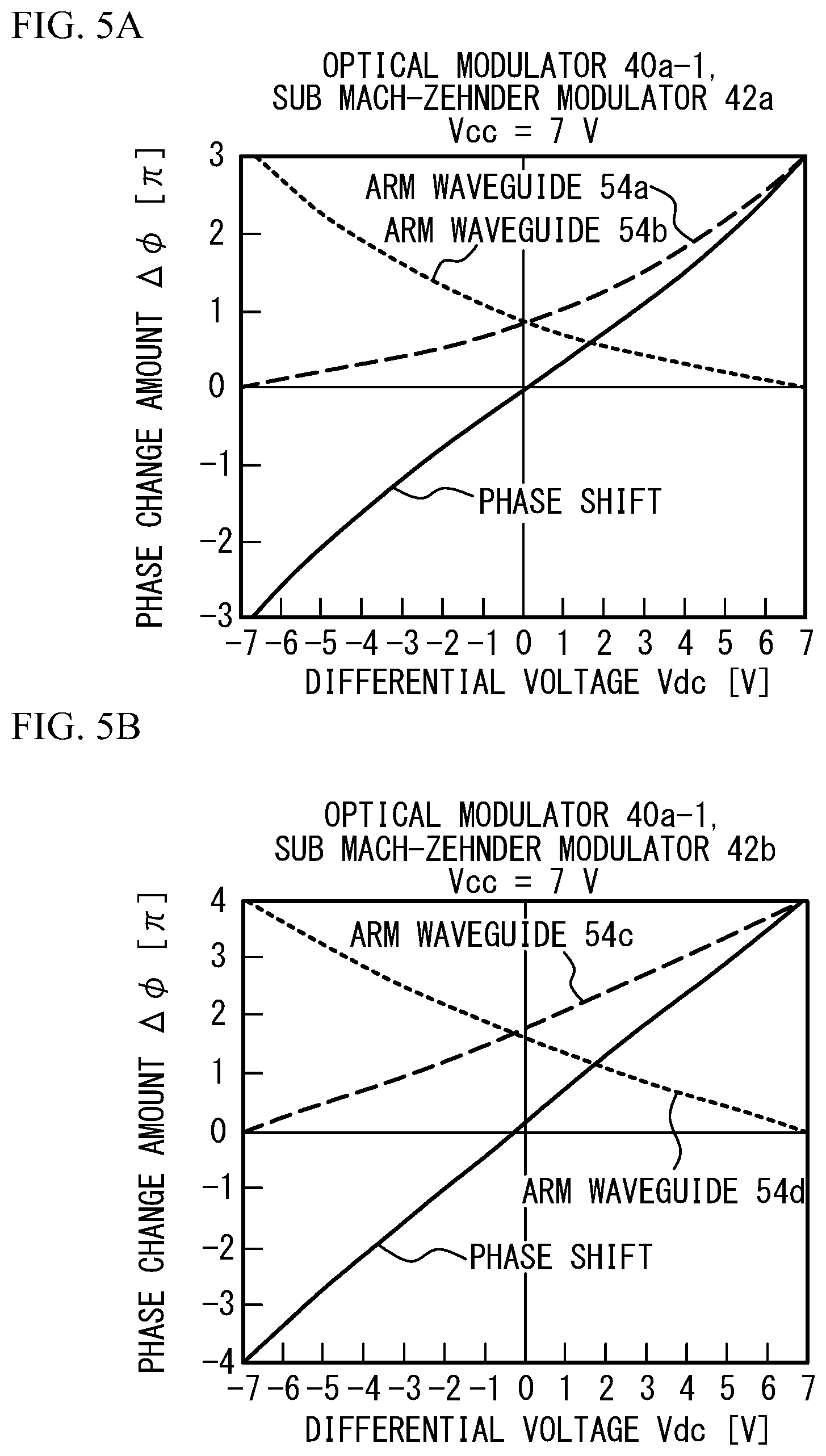 Patent US12321076 Figure 5 – Method for manufacturing optical modulator, testing method, non-transitory storage medium, and light transmission apparatus