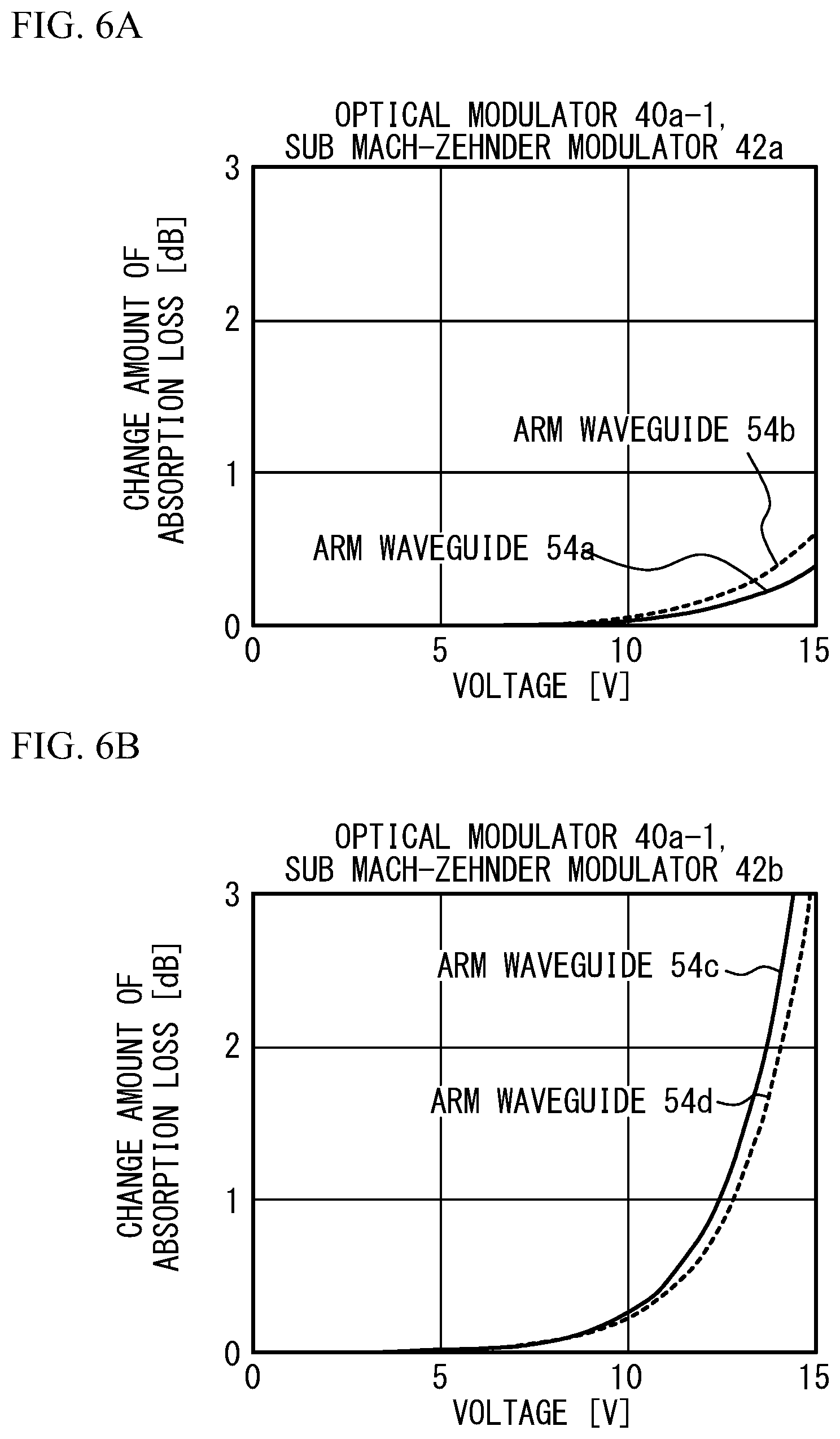 Patent US12321076 Figure 6 – Method for manufacturing optical modulator, testing method, non-transitory storage medium, and light transmission apparatus